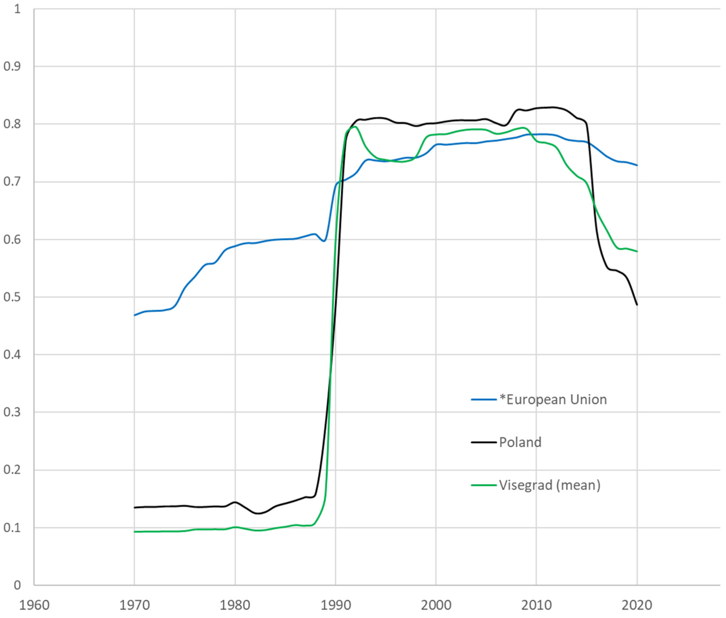 Energies 15 02597 g019 Energies 15 02597 g019