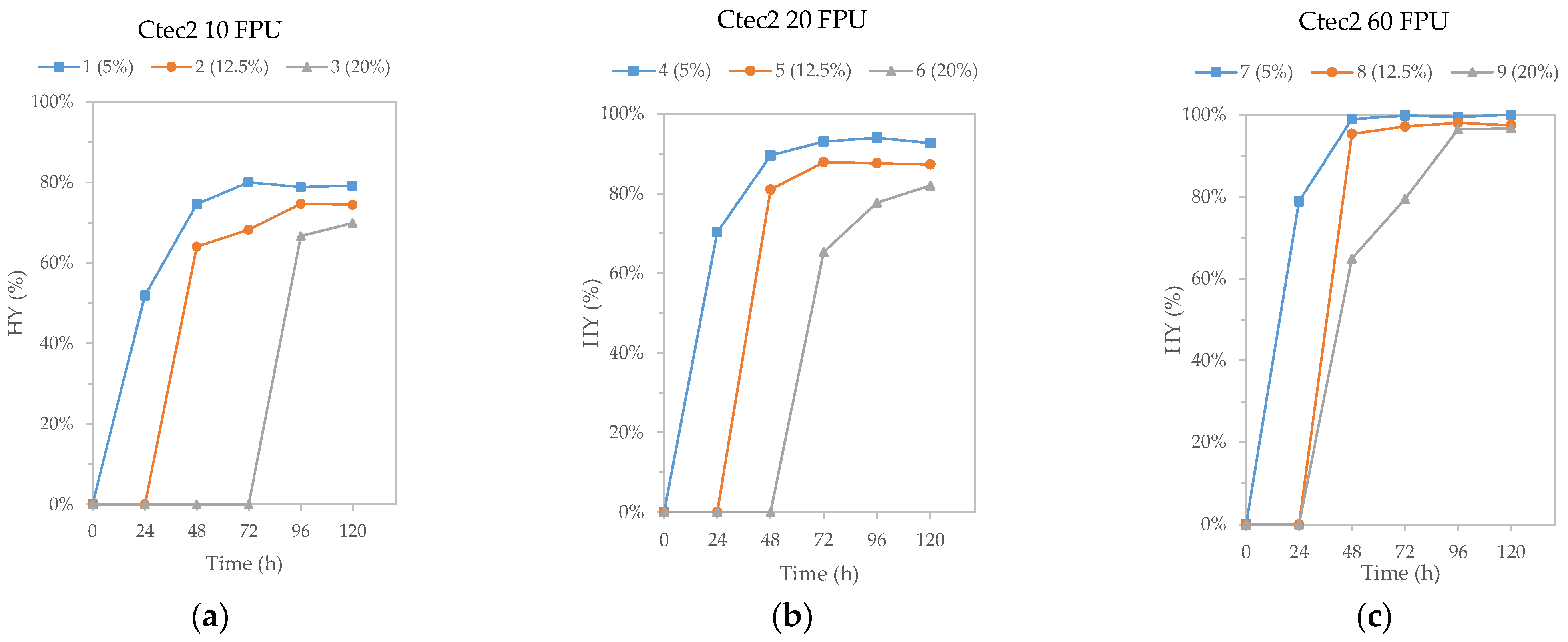 Energies 15 02600 g002