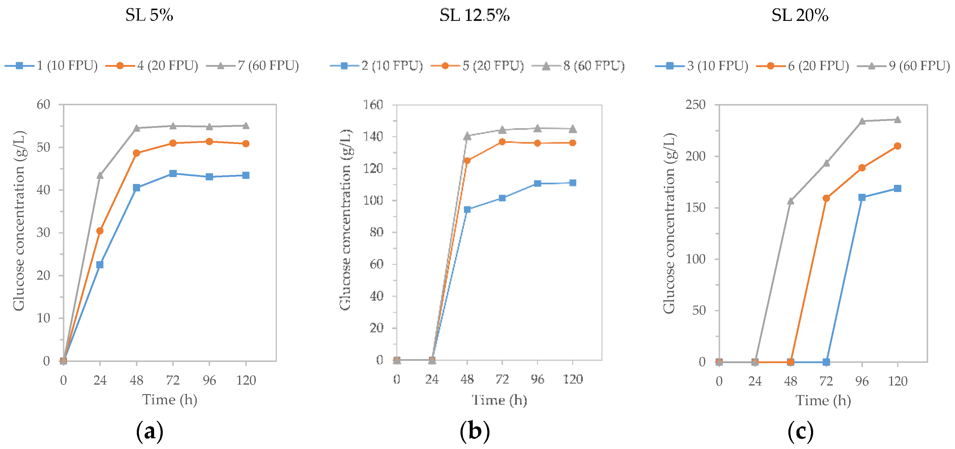Energies 15 02600 g003