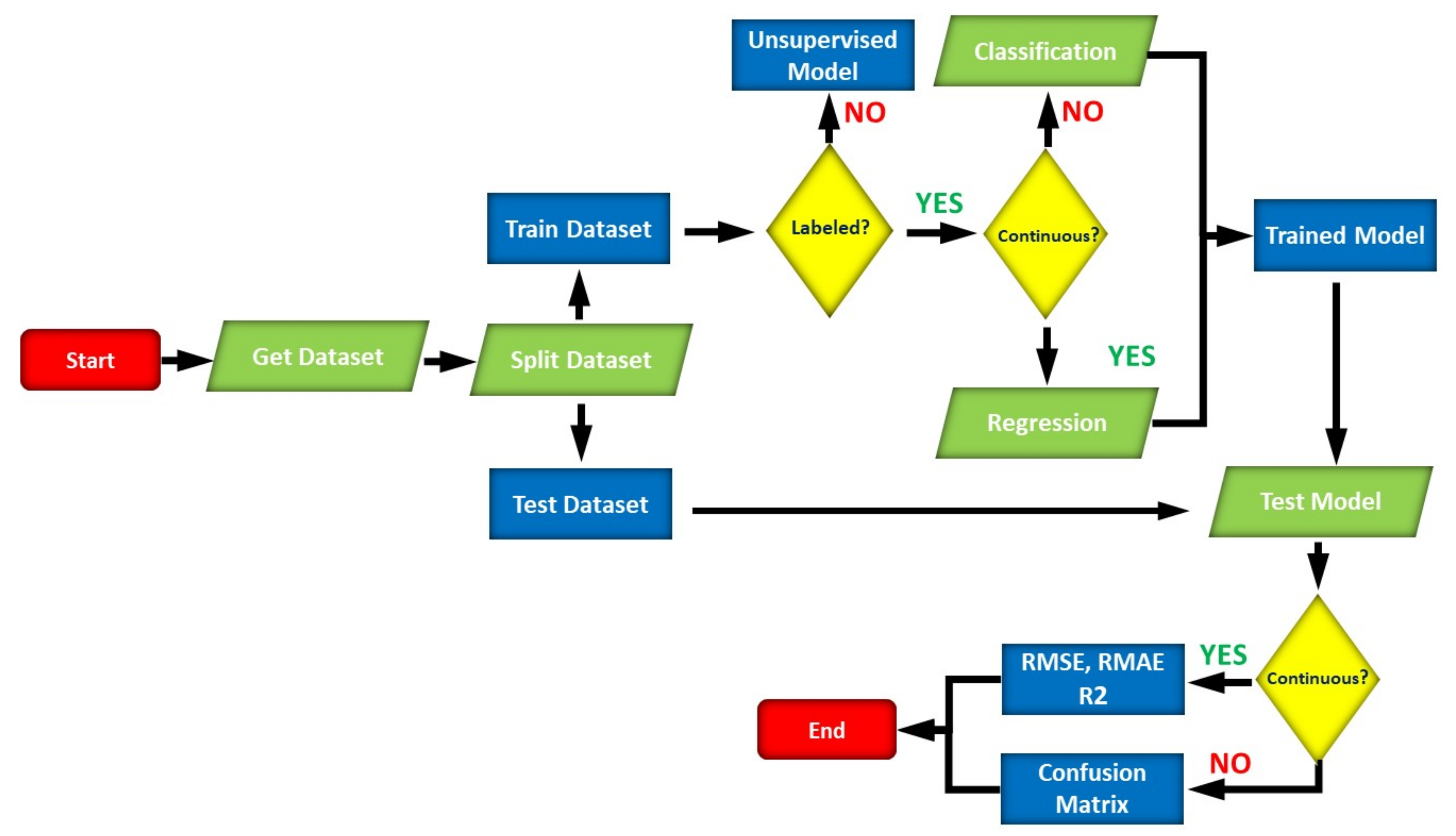 Energies 15 02602 g001