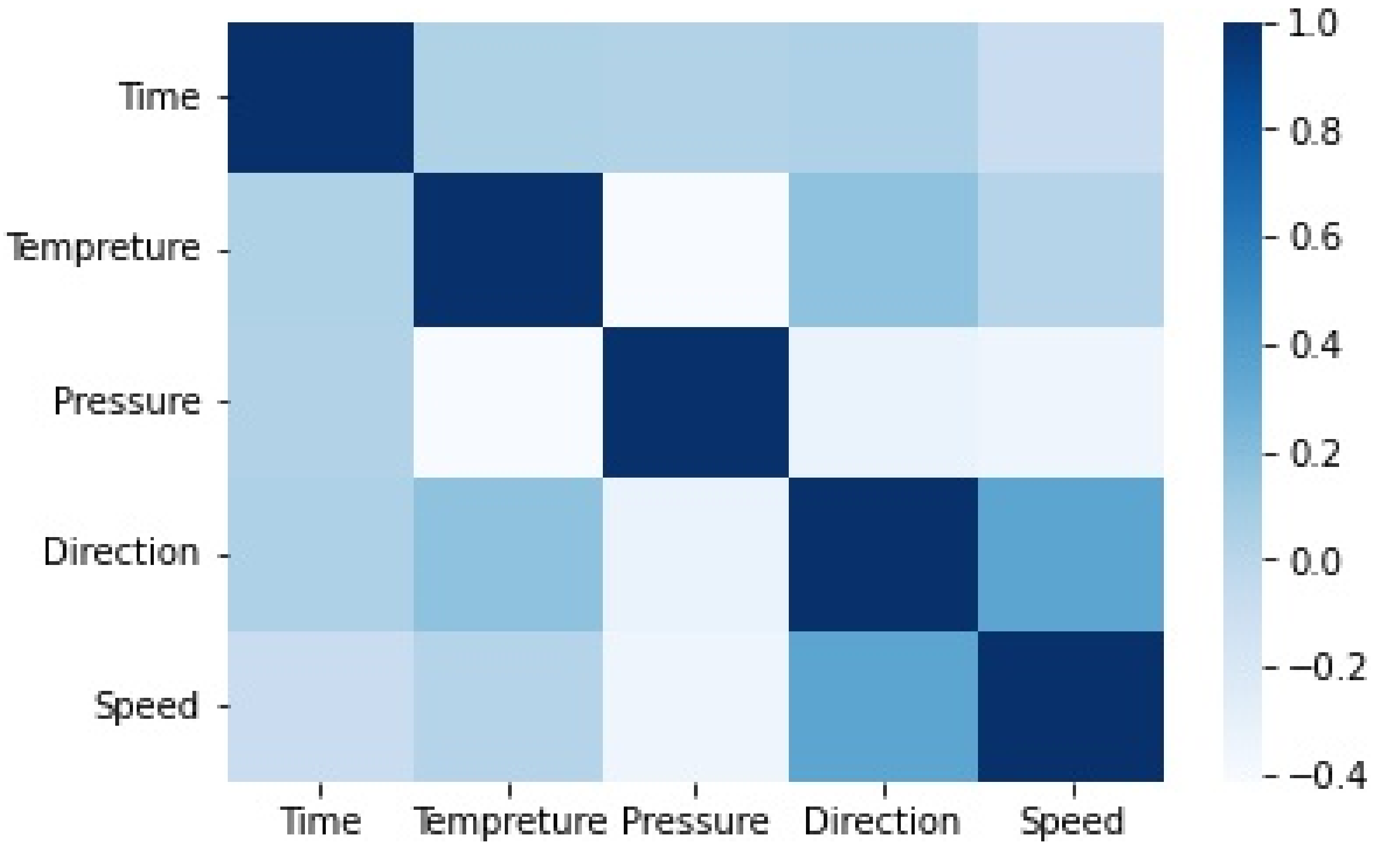 Energies 15 02602 g003