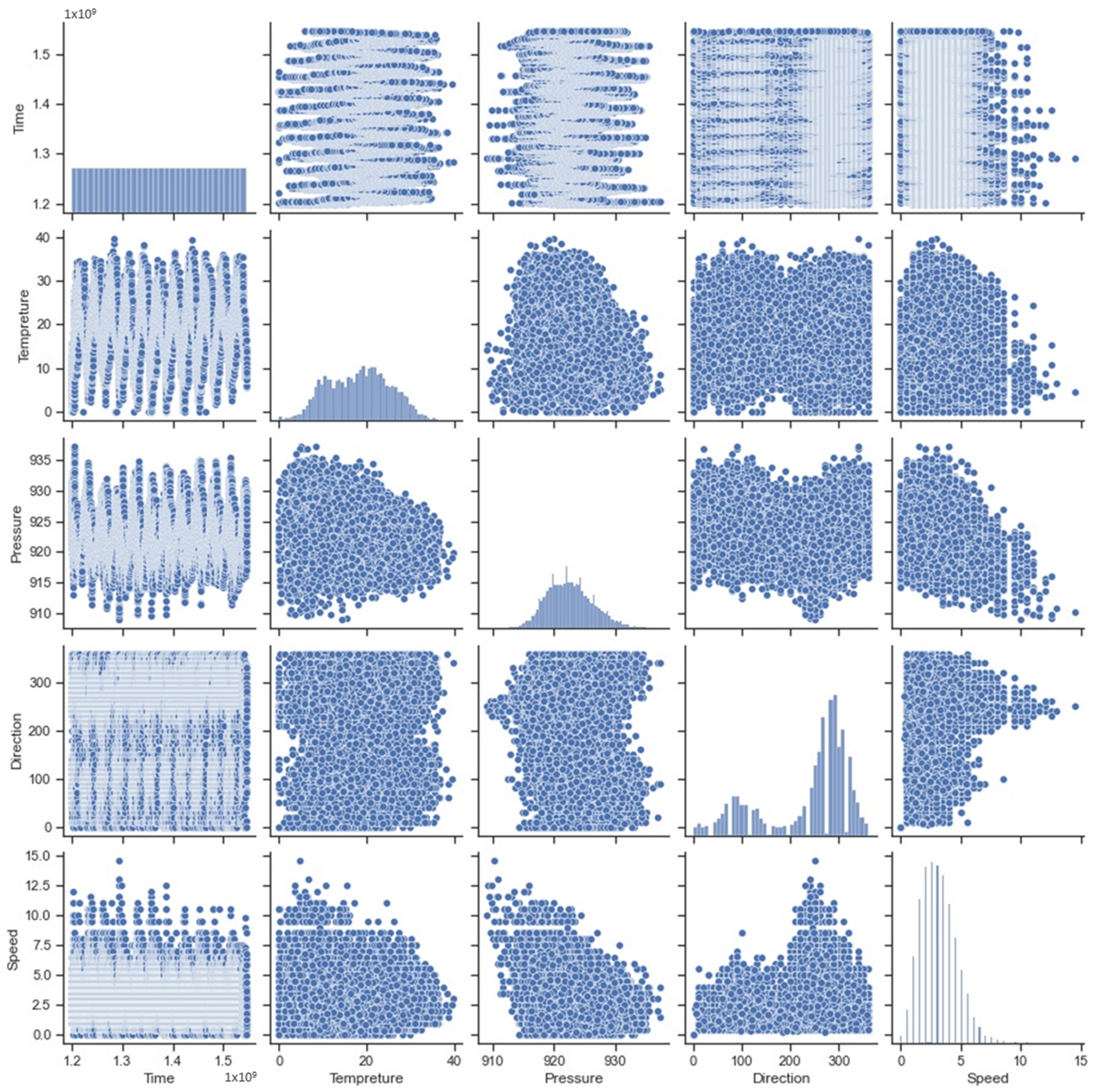 Energies 15 02602 g004