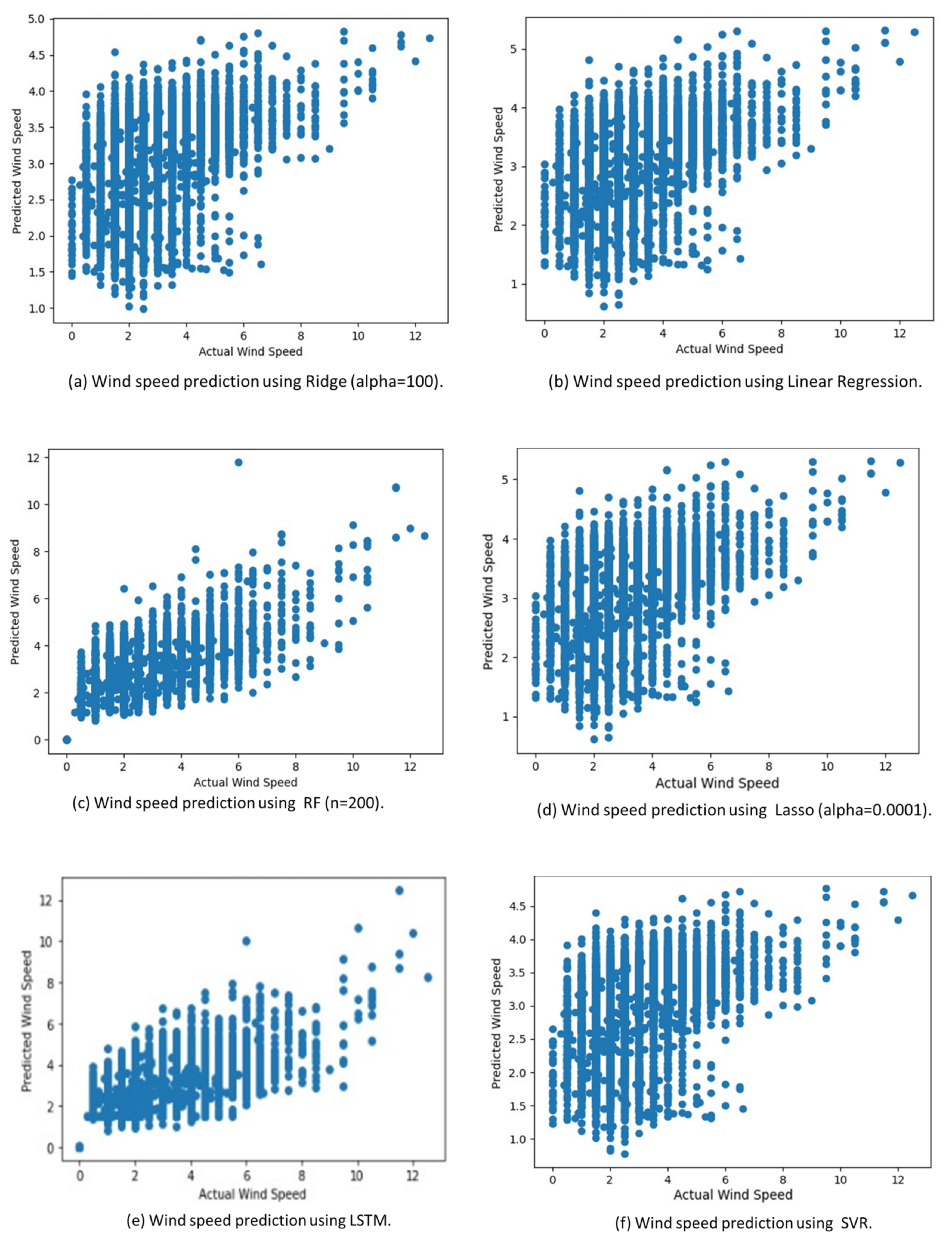 Energies 15 02602 g005