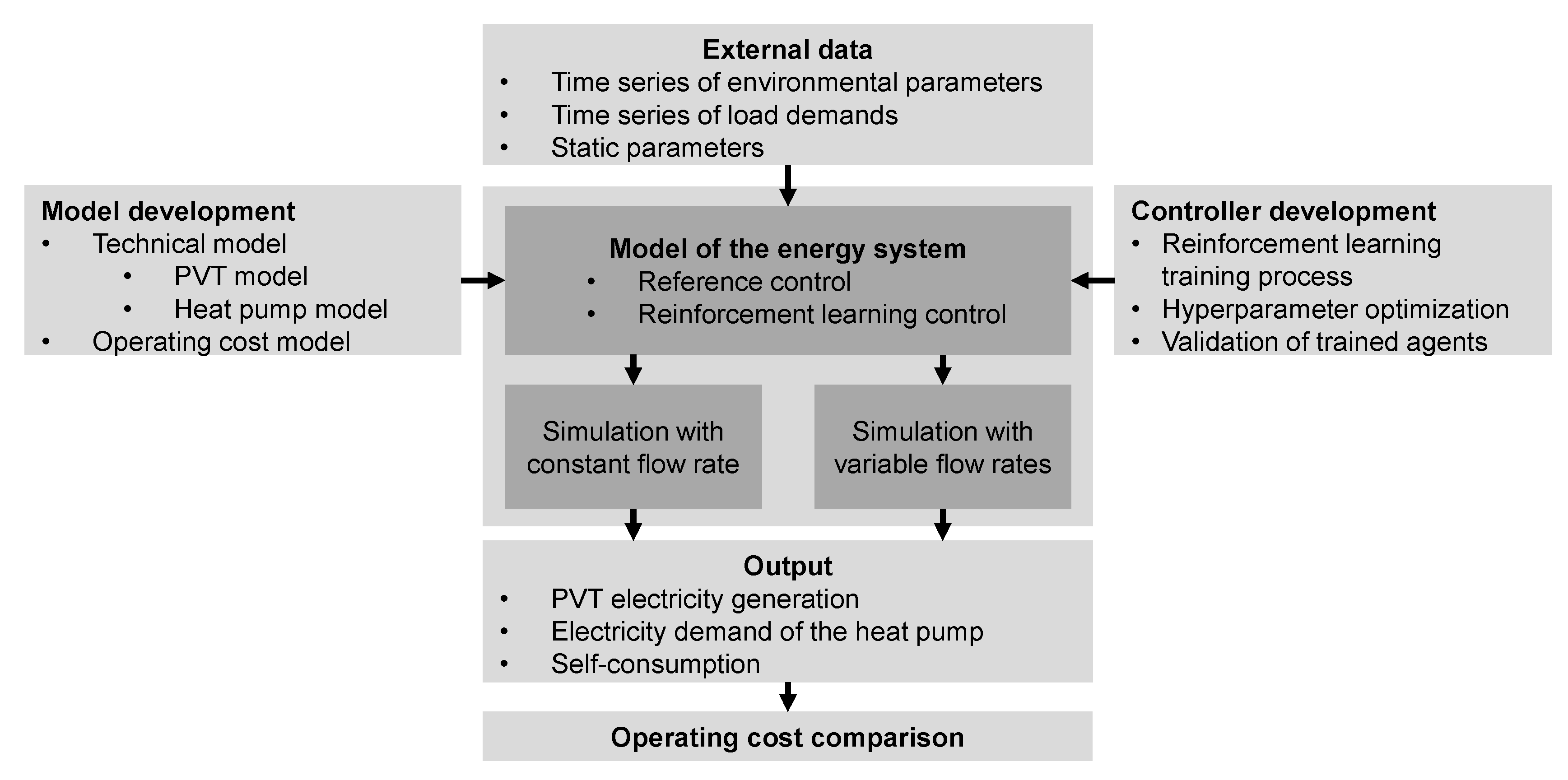 Energies 15 02607 g001