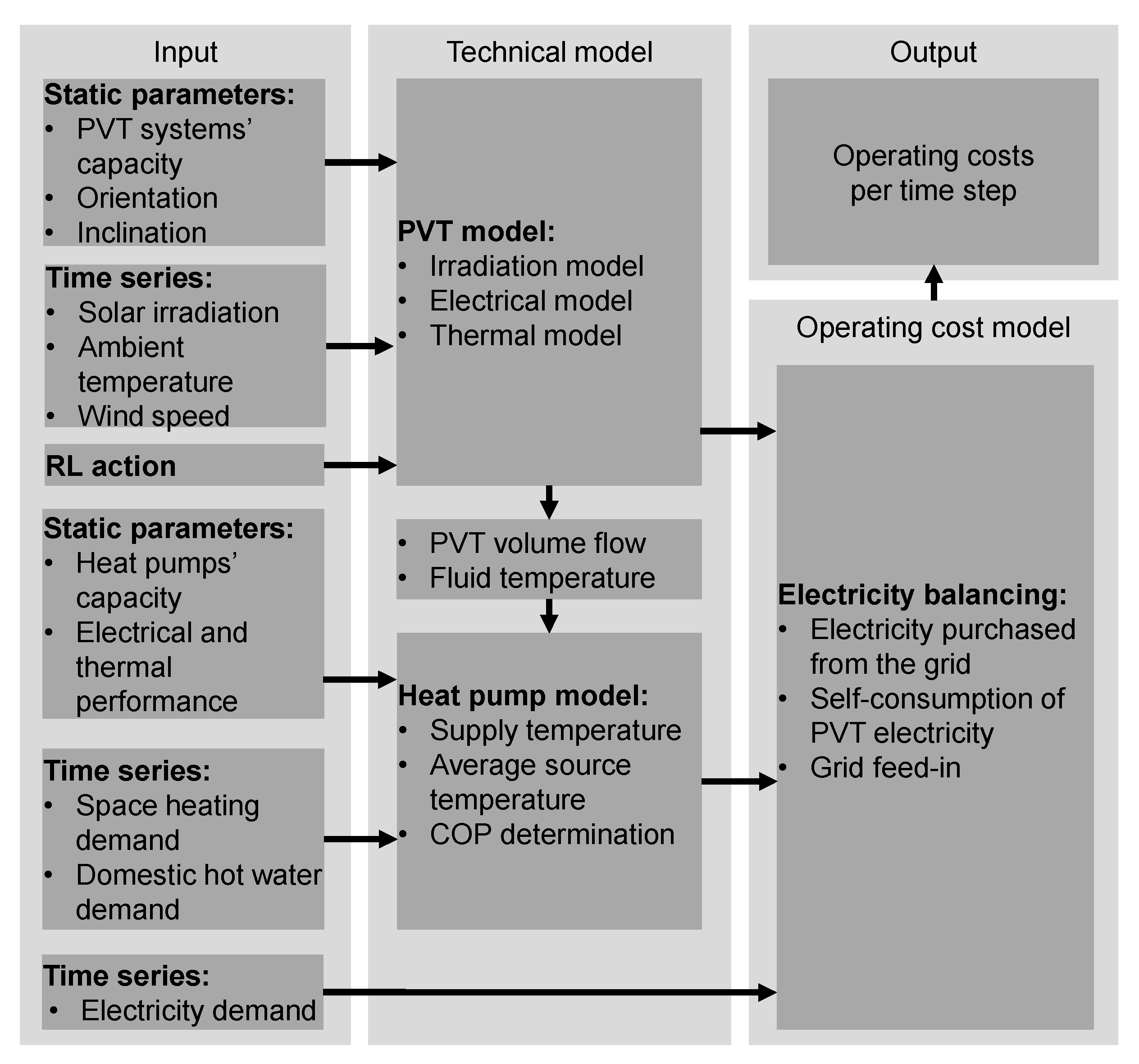 Energies 15 02607 g002