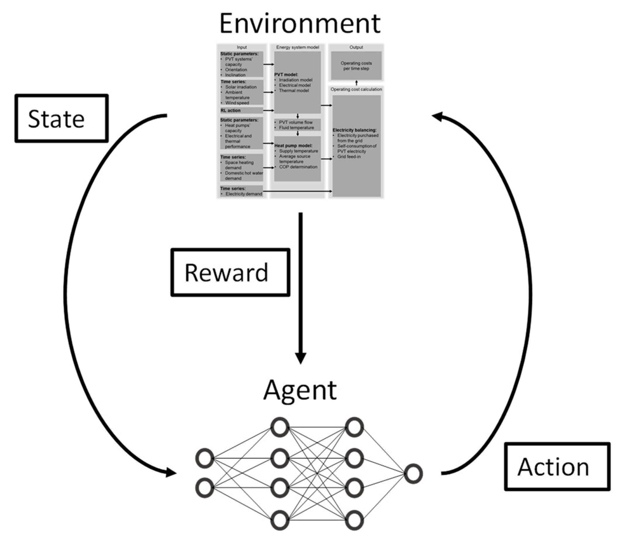 Energies 15 02607 g003