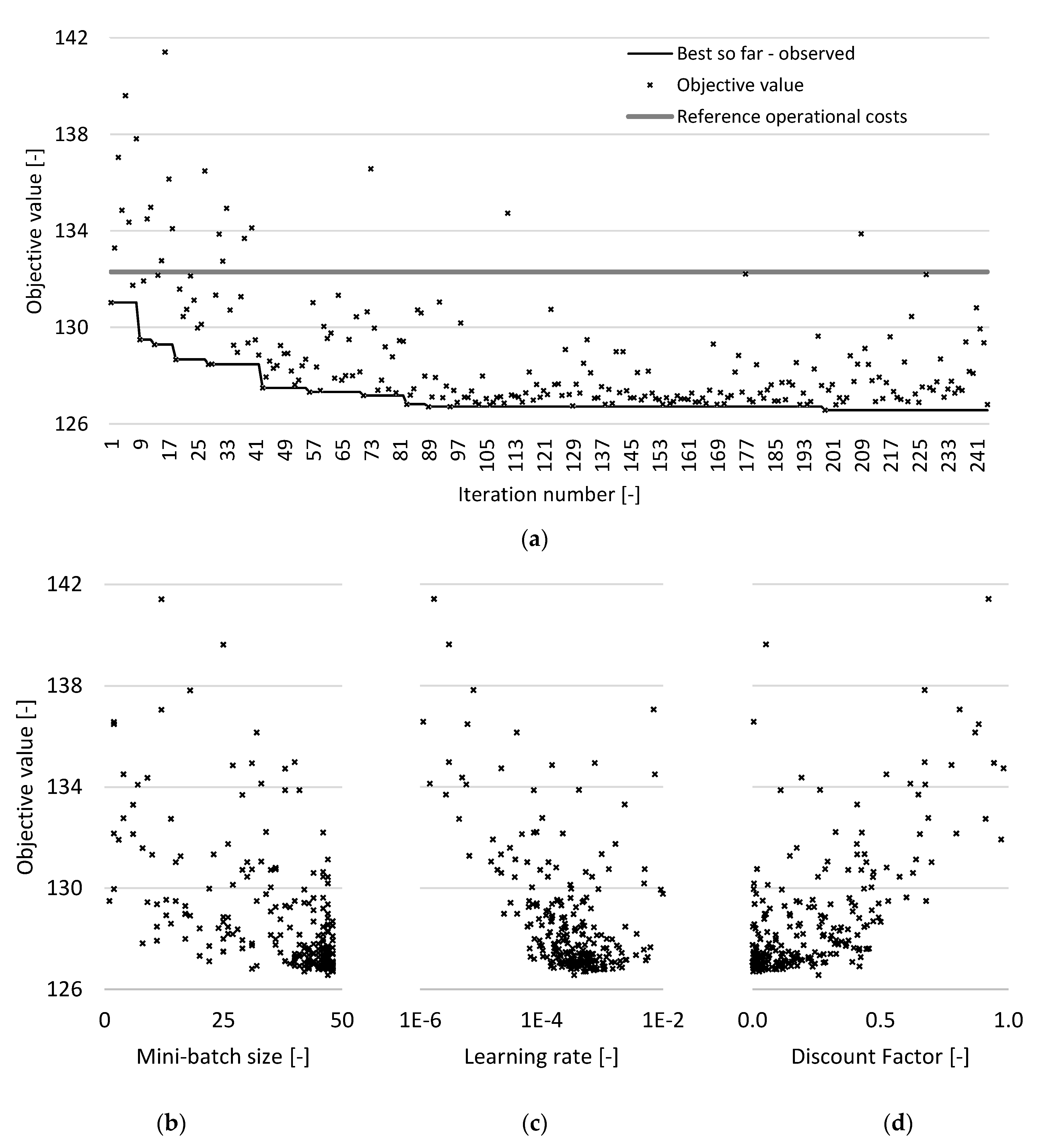 Energies 15 02607 g006