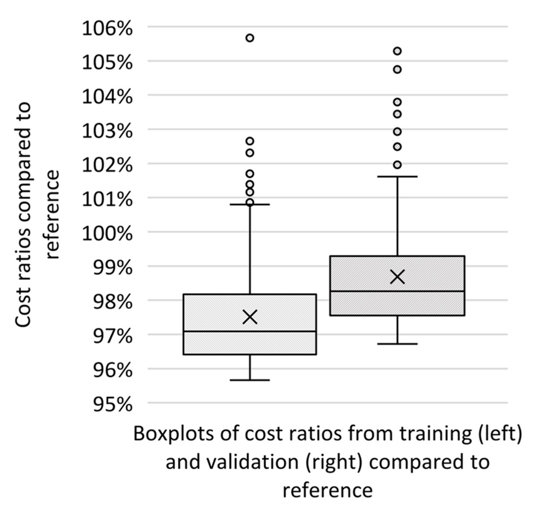 Energies 15 02607 g007