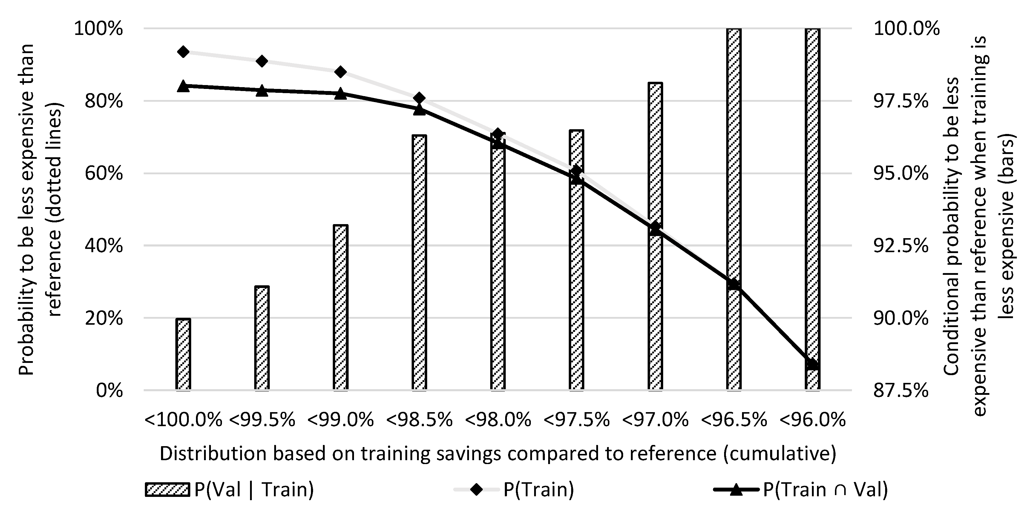 Energies 15 02607 g008