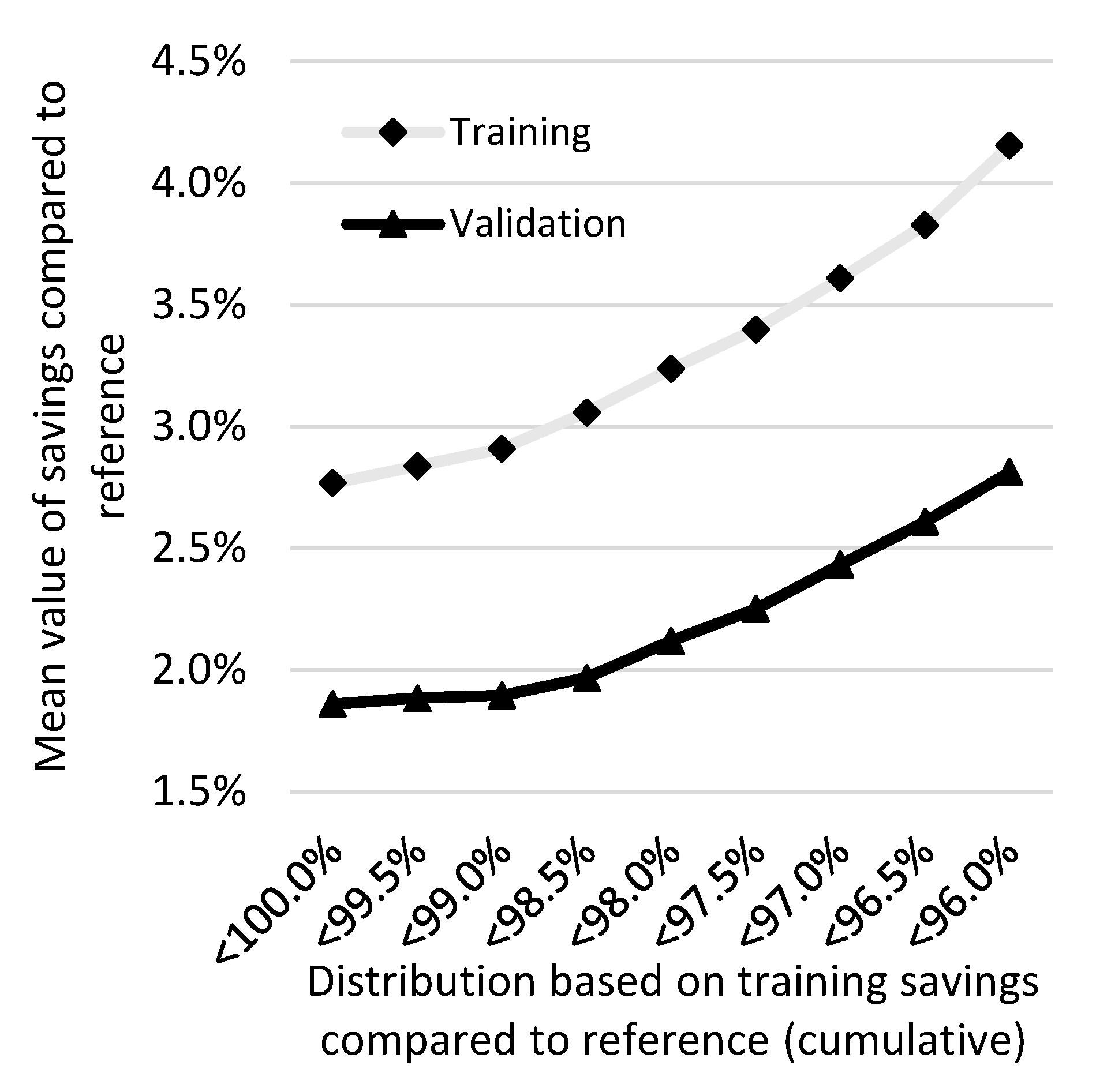 Energies 15 02607 g009