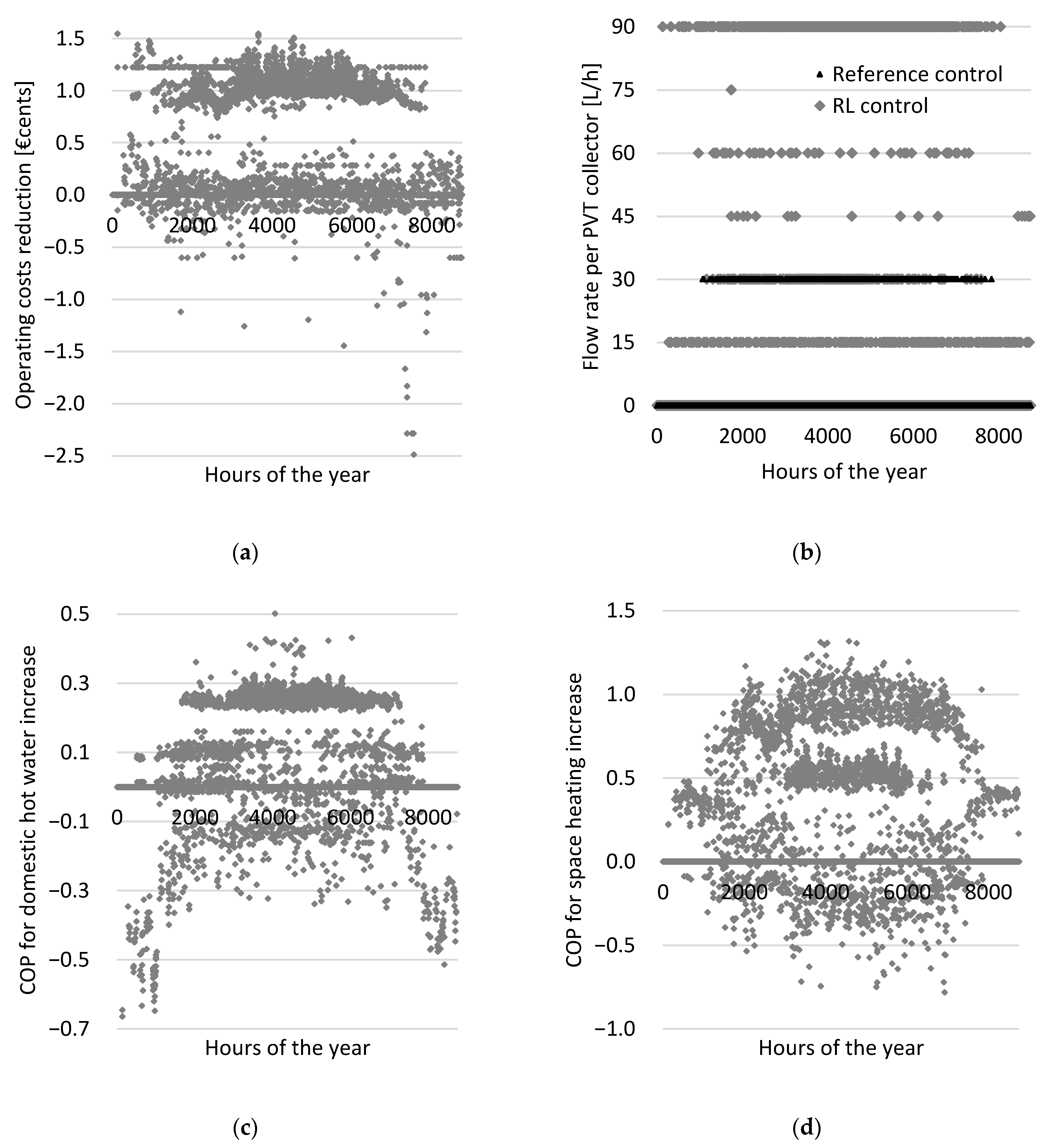 Energies 15 02607 g010