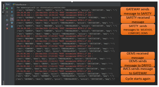 Energies 15 02610 g003 550