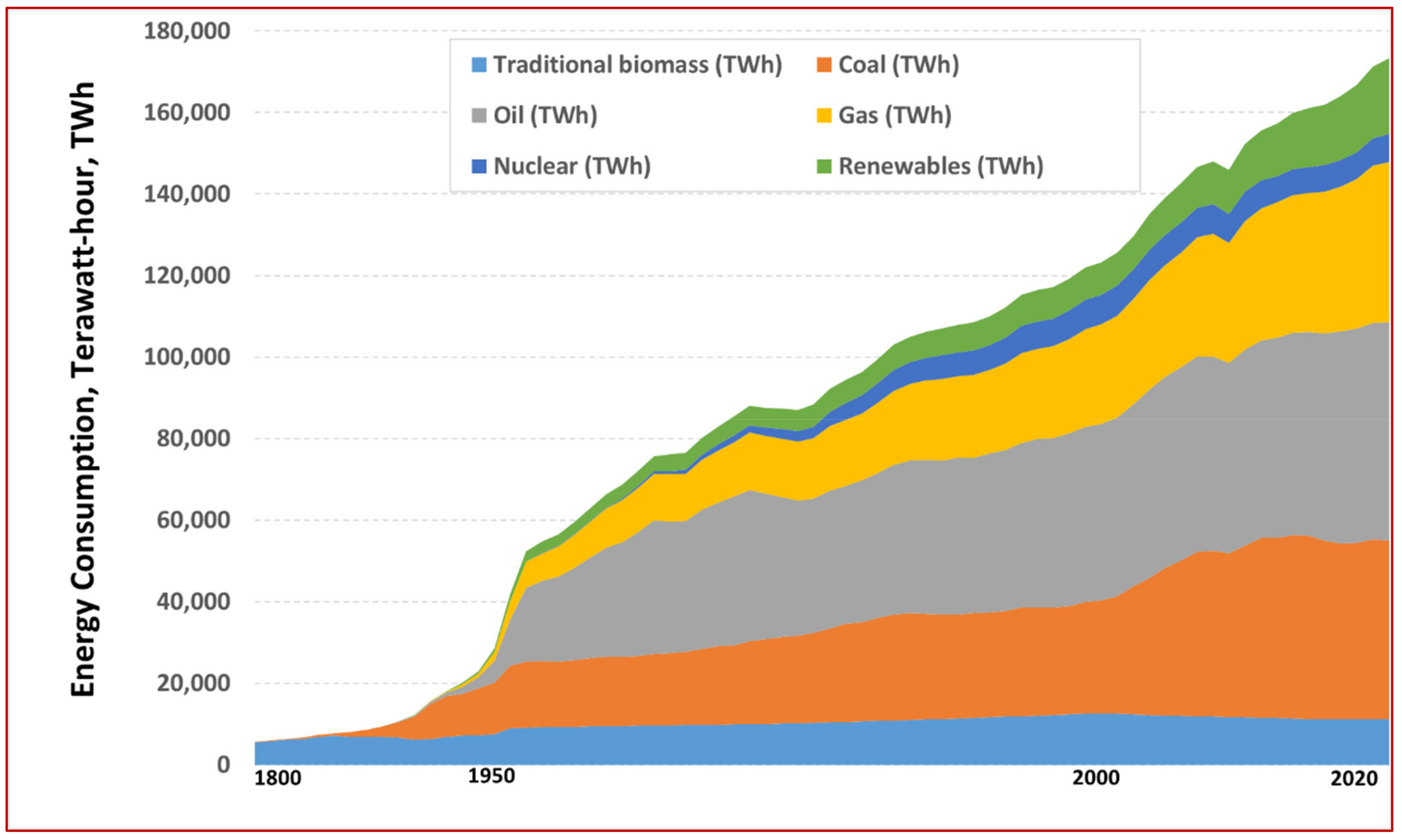Energies 15 02617 g001