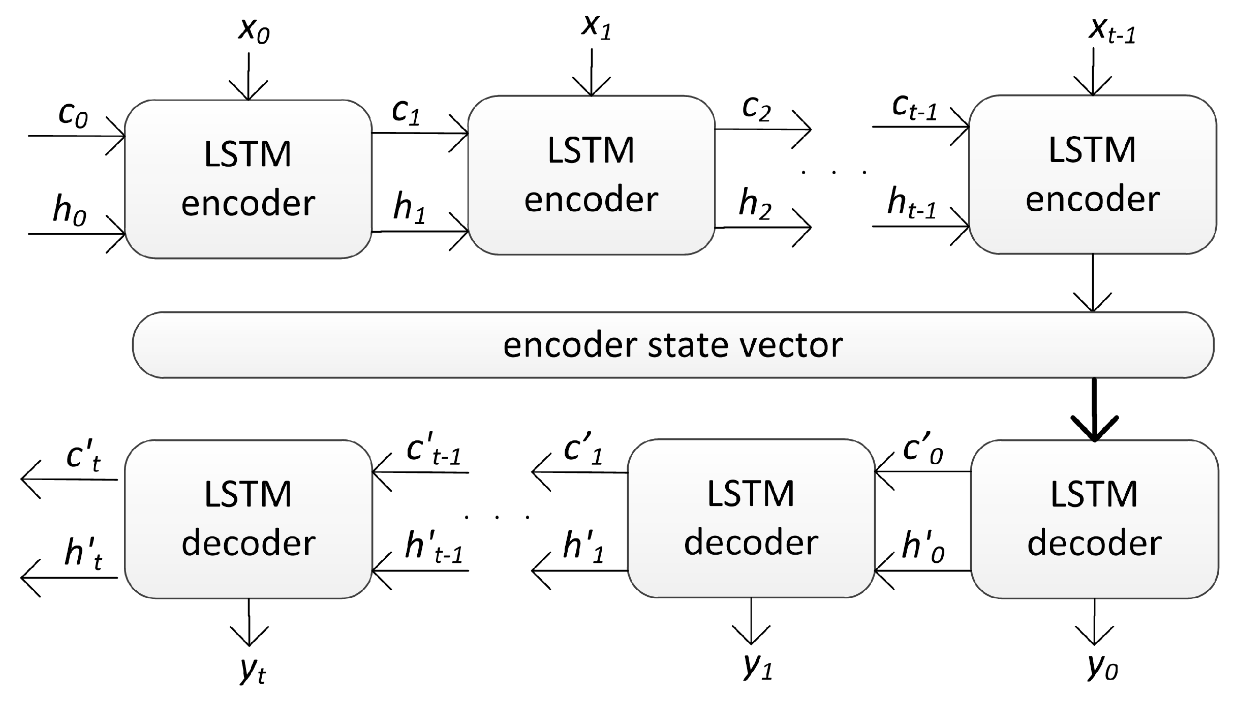 Energies 15 02623 g005