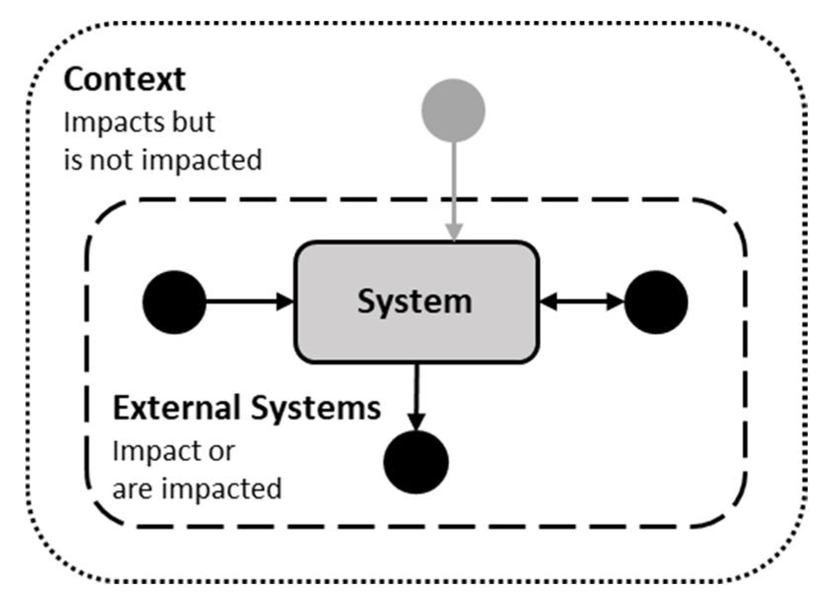 Energies 15 02624 g003