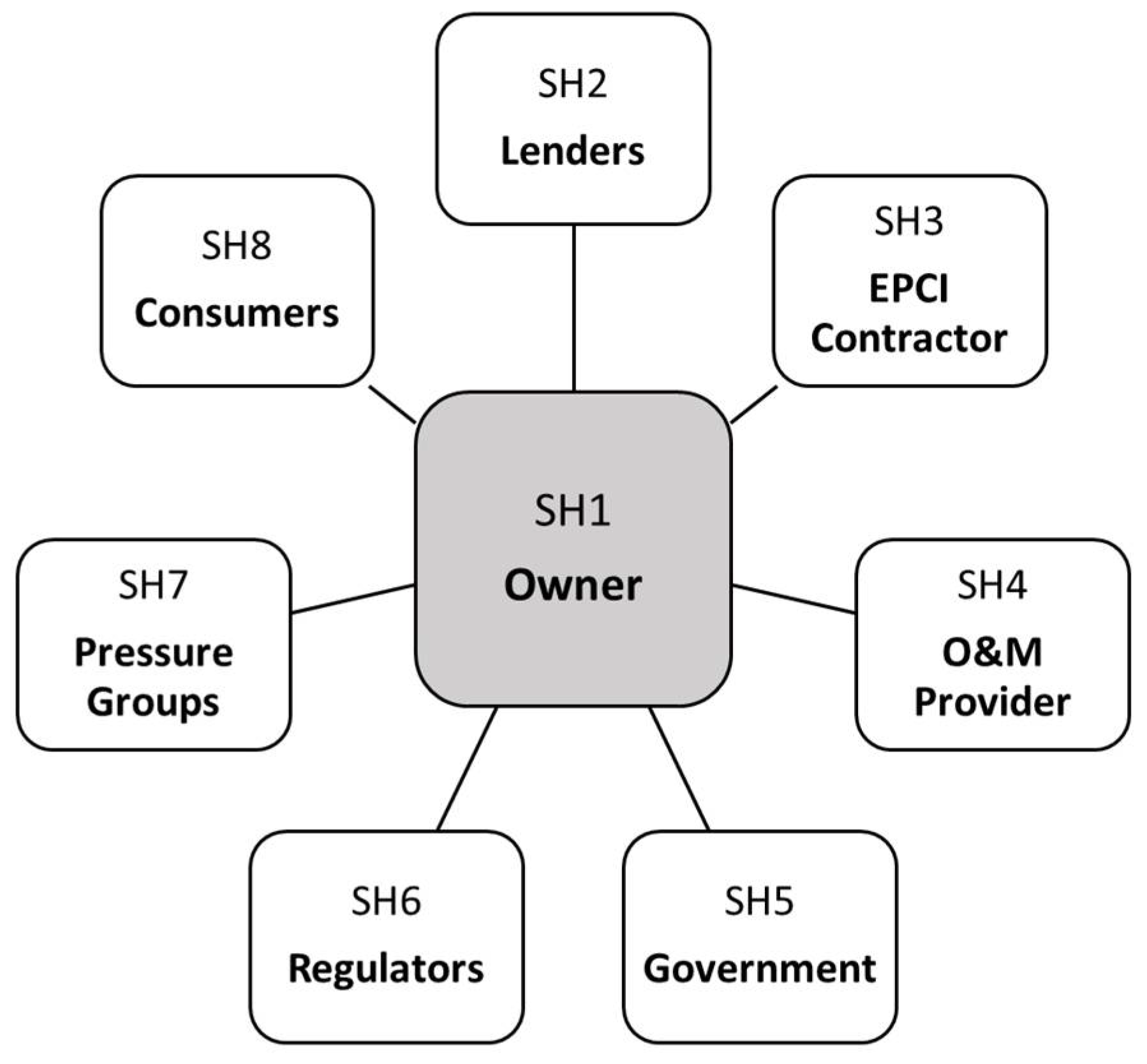 Energies 15 02624 g005