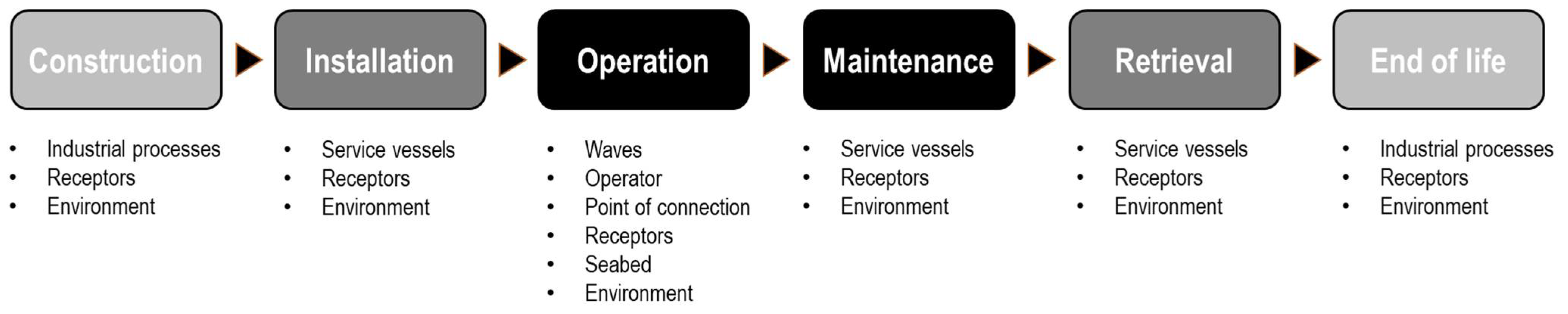 Energies 15 02624 g007