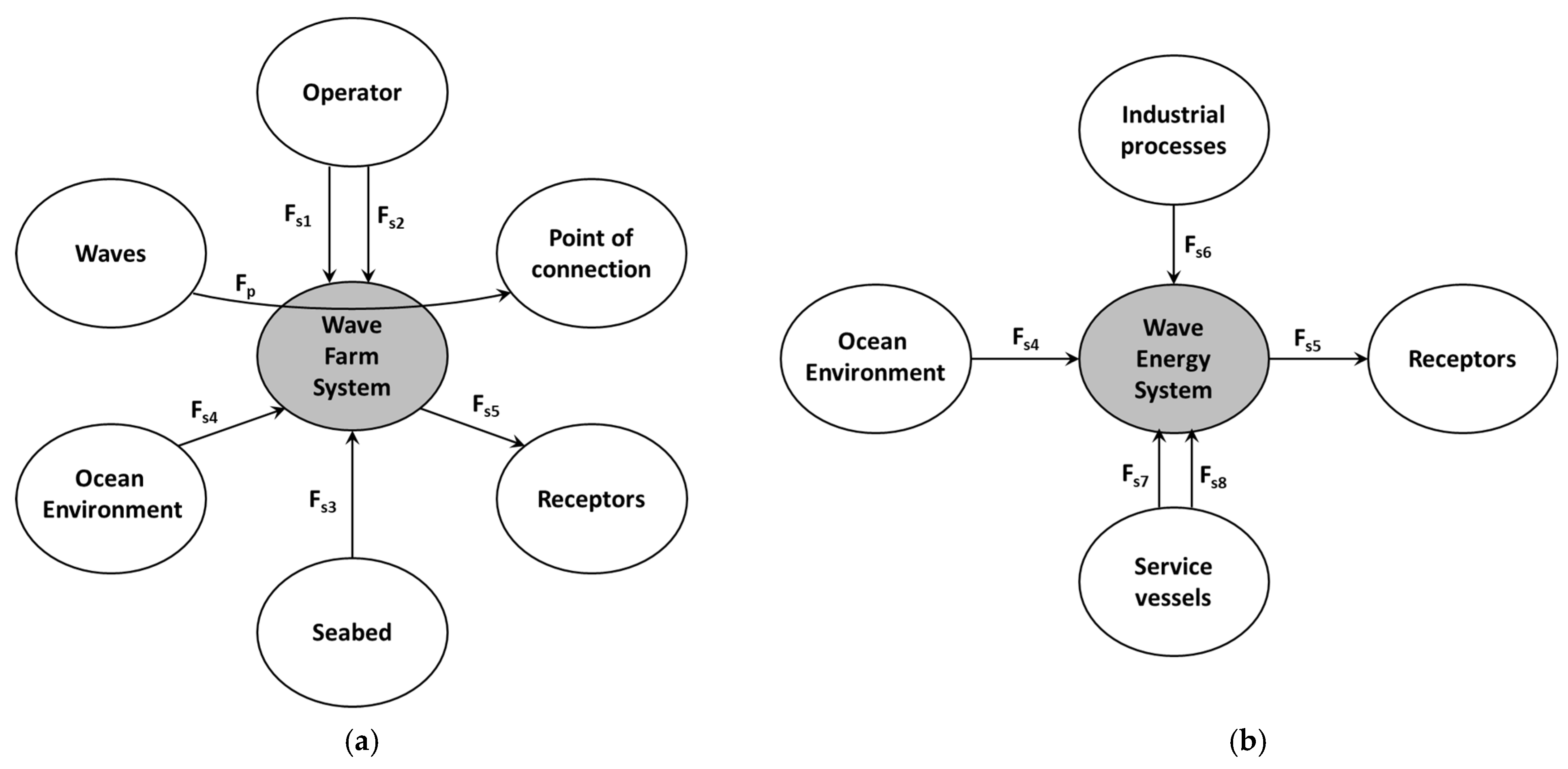 Energies 15 02624 g008