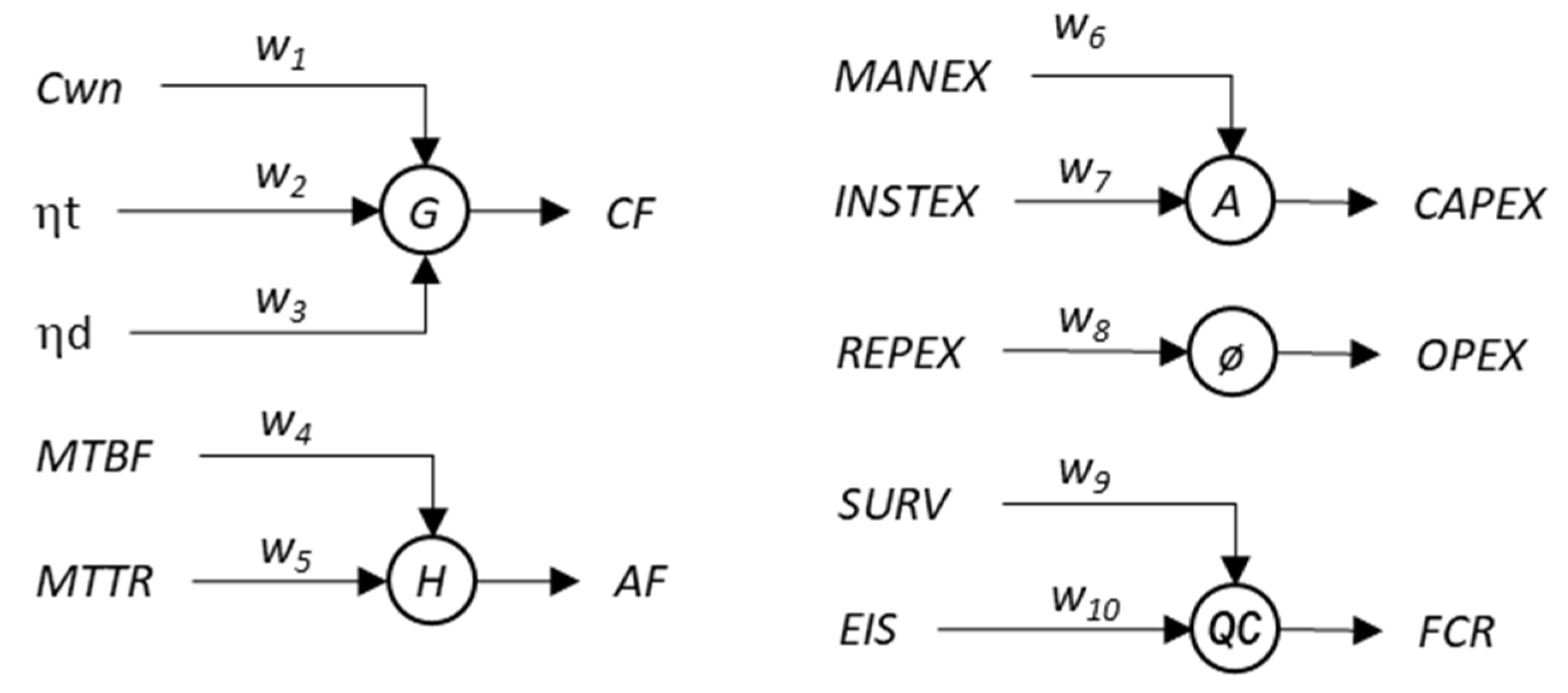 Energies 15 02624 g010