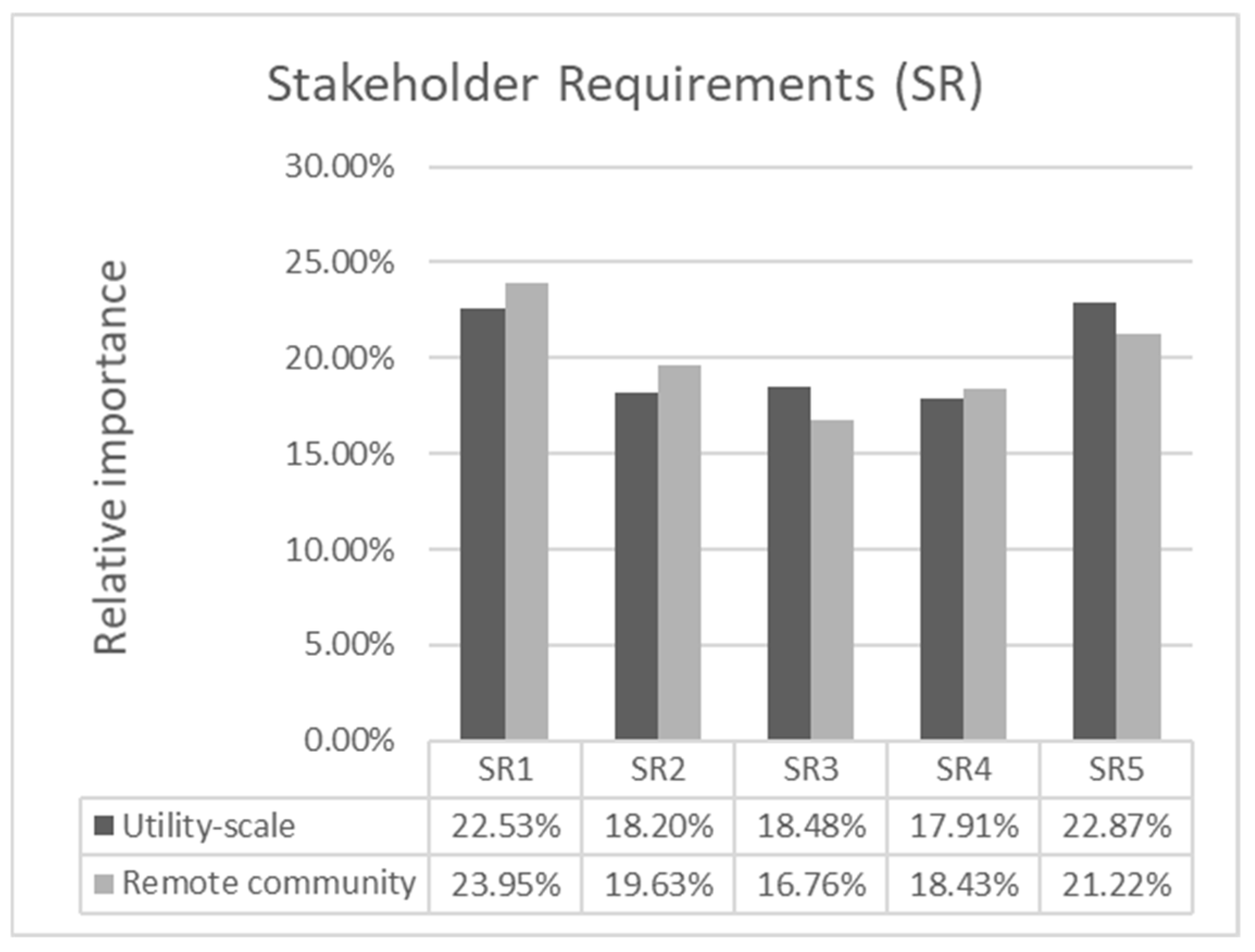 Energies 15 02624 g013