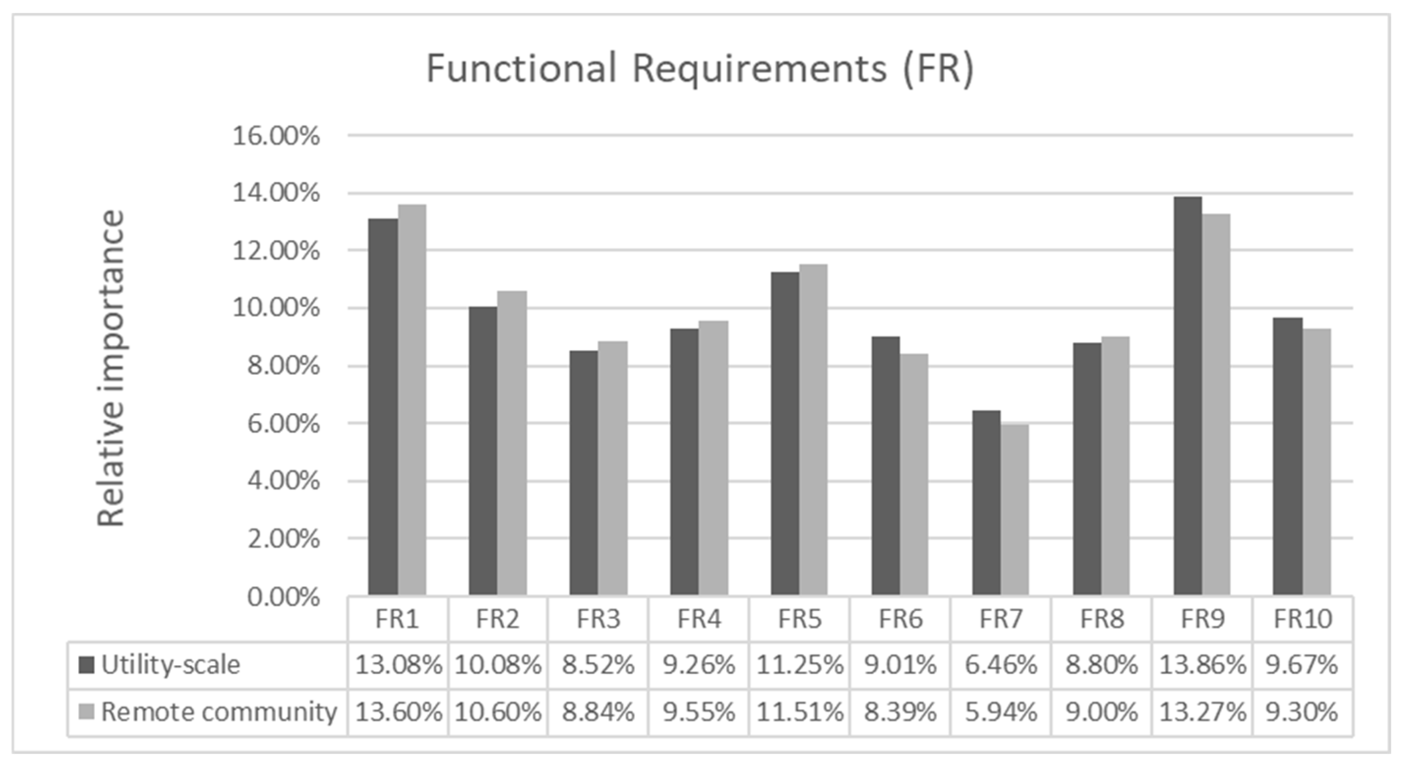 Energies 15 02624 g014