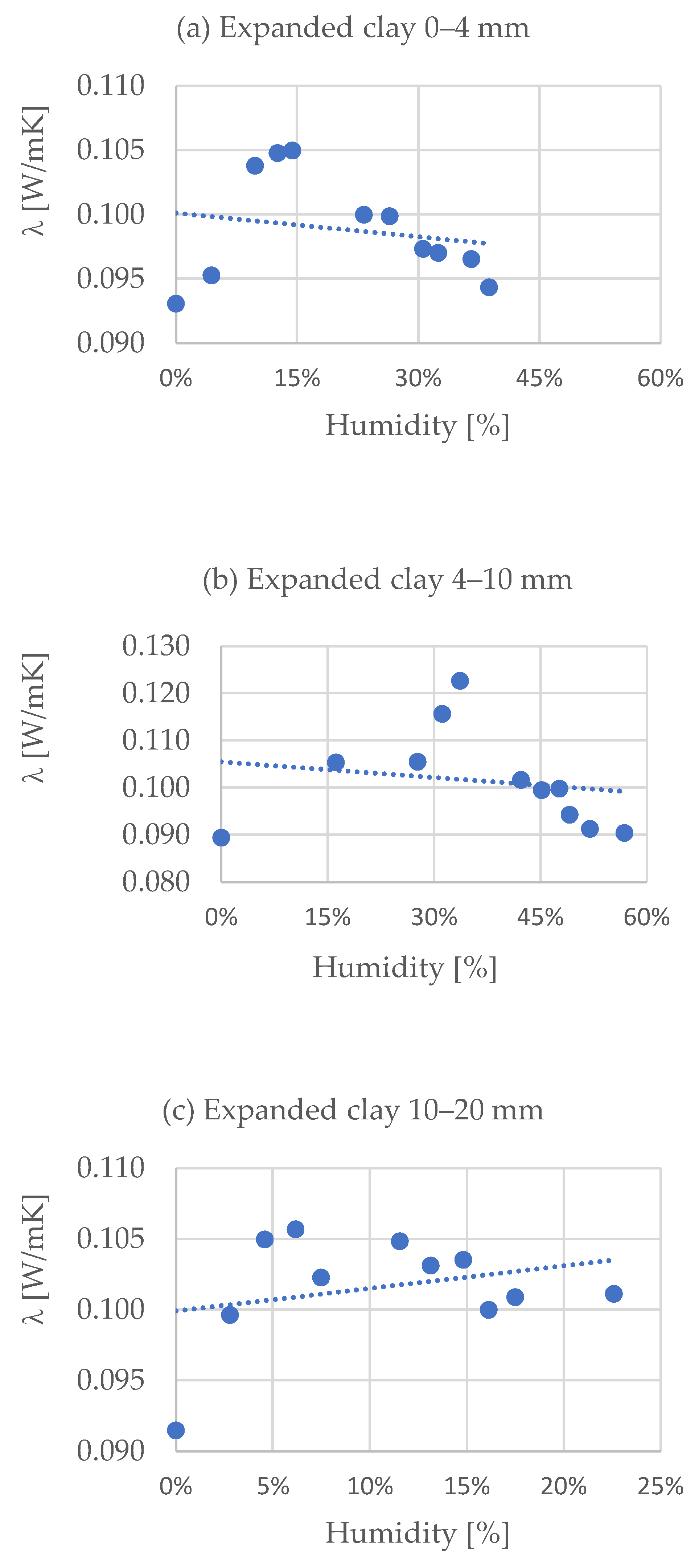 Energies 15 02626 g003