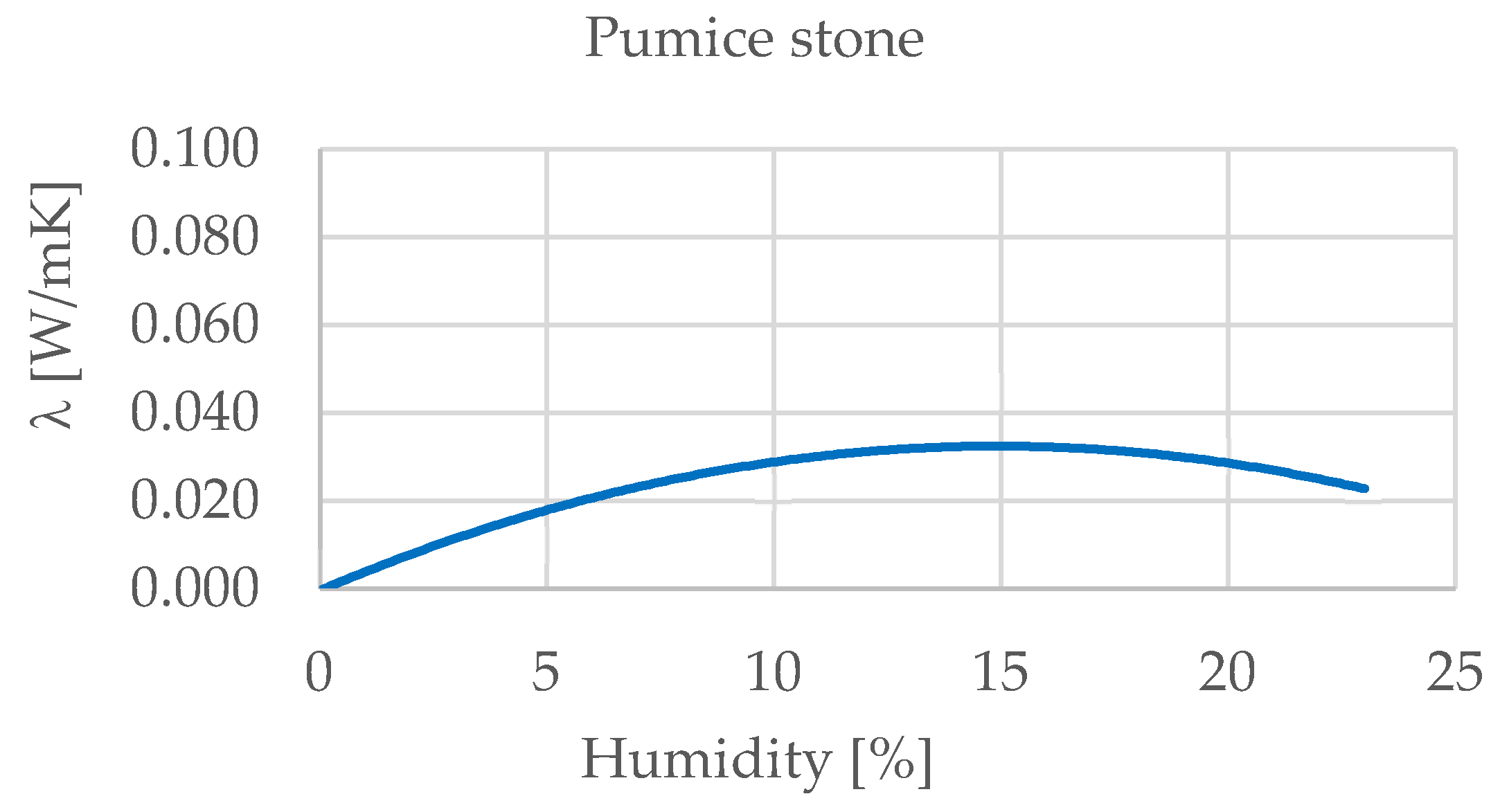 Energies 15 02626 g006