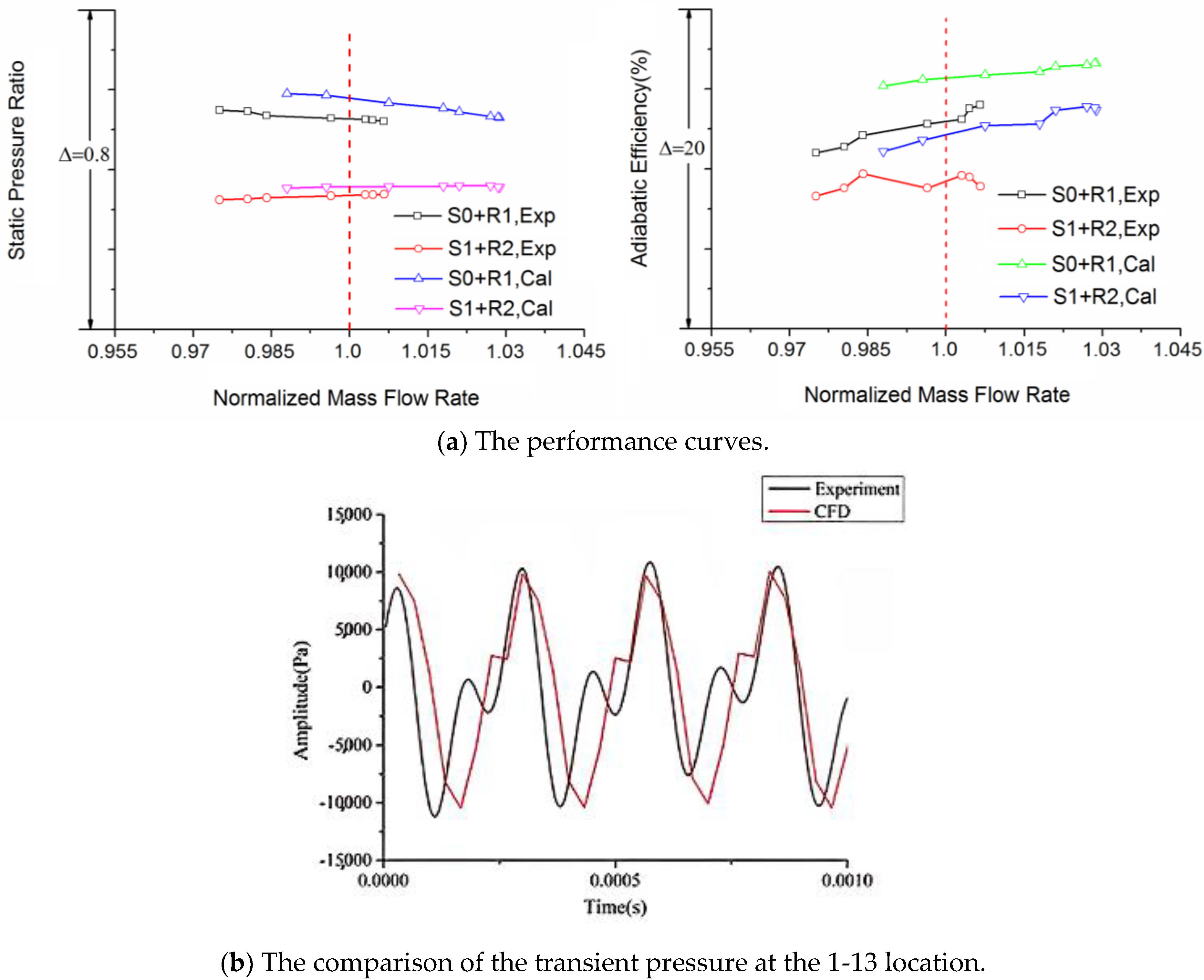 Energies 15 02627 g004