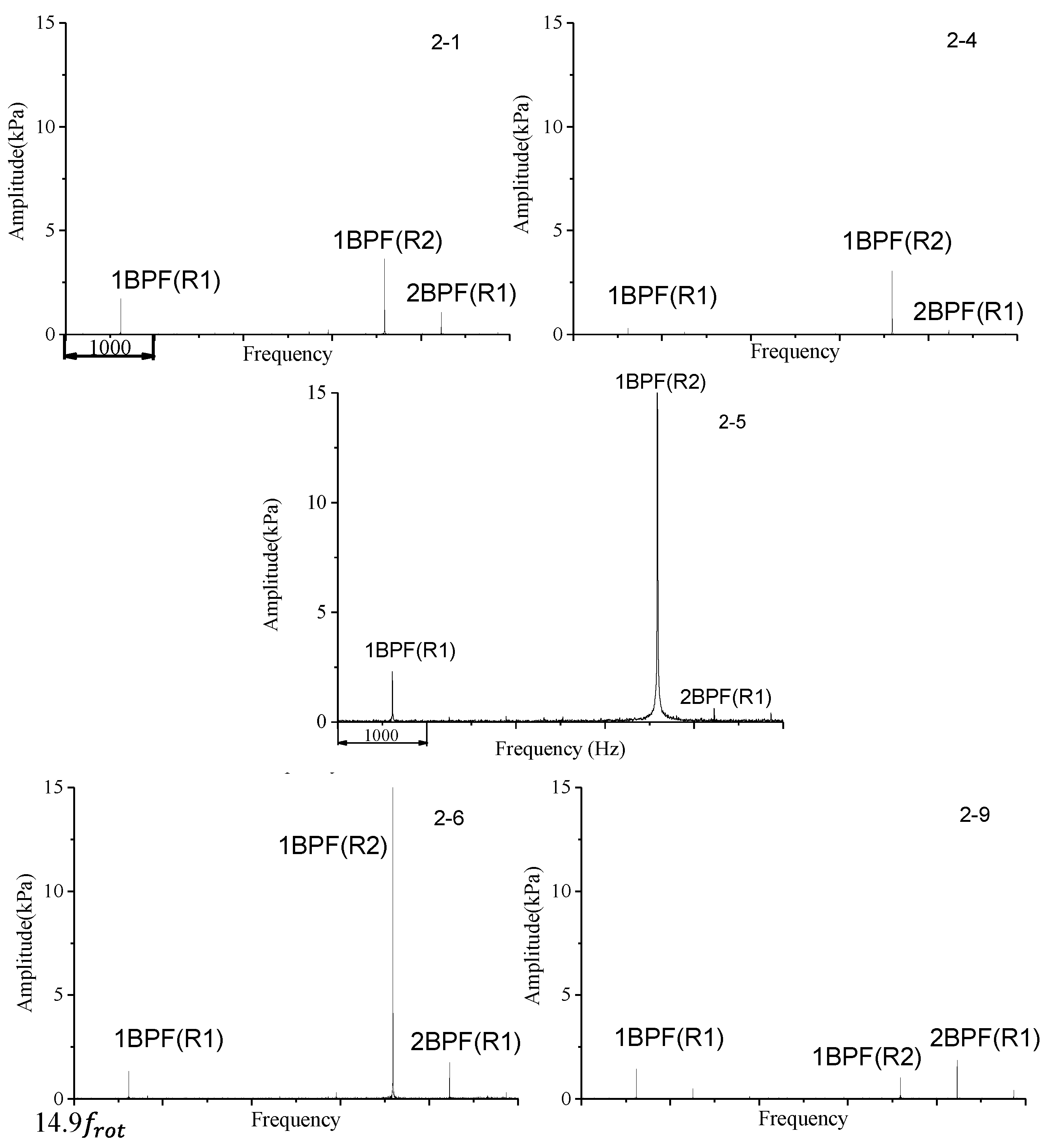 Energies 15 02627 g006