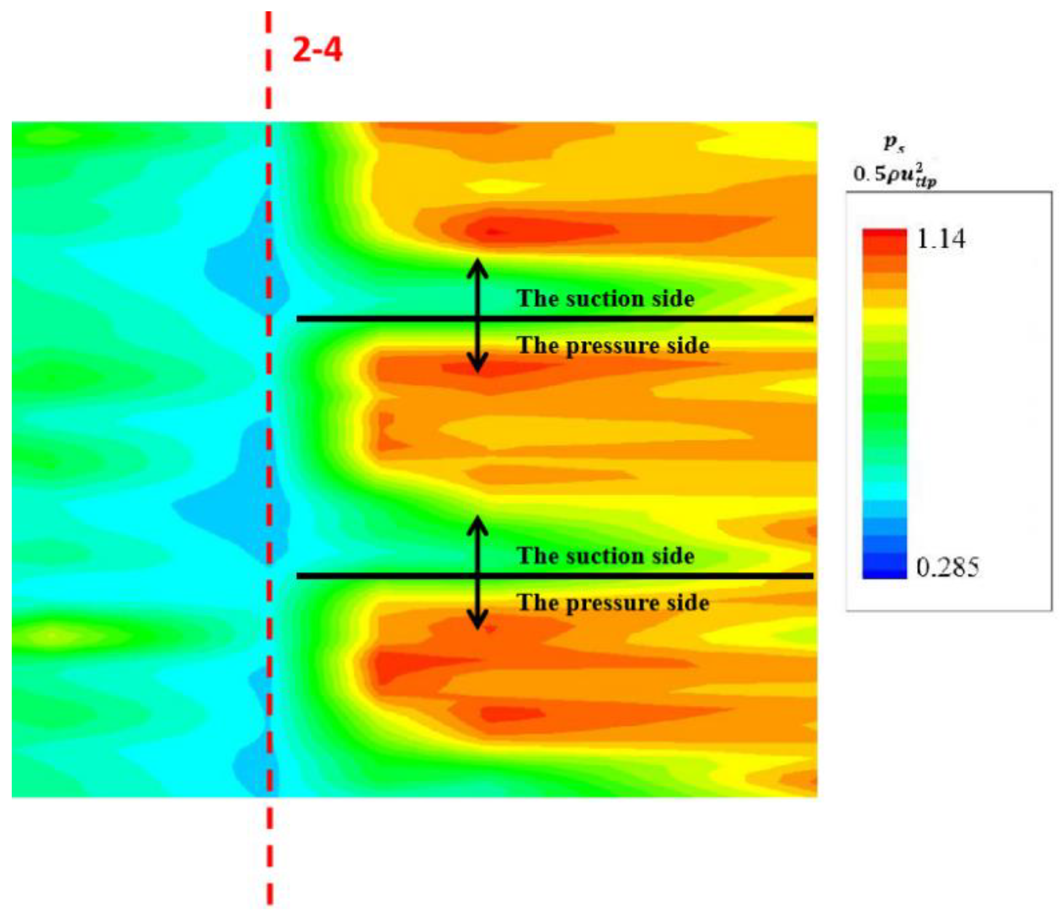 Energies 15 02627 g007