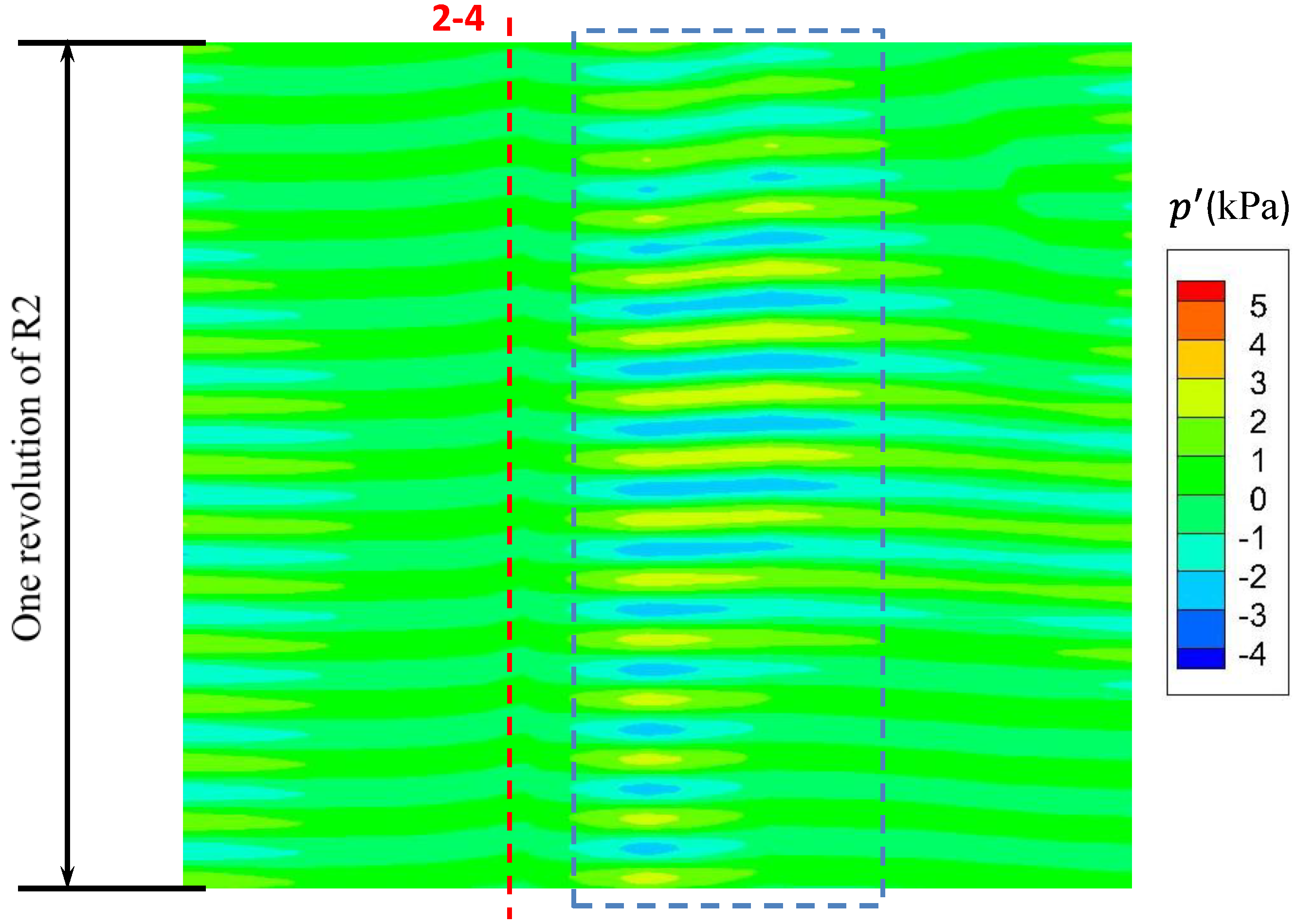 Energies 15 02627 g008