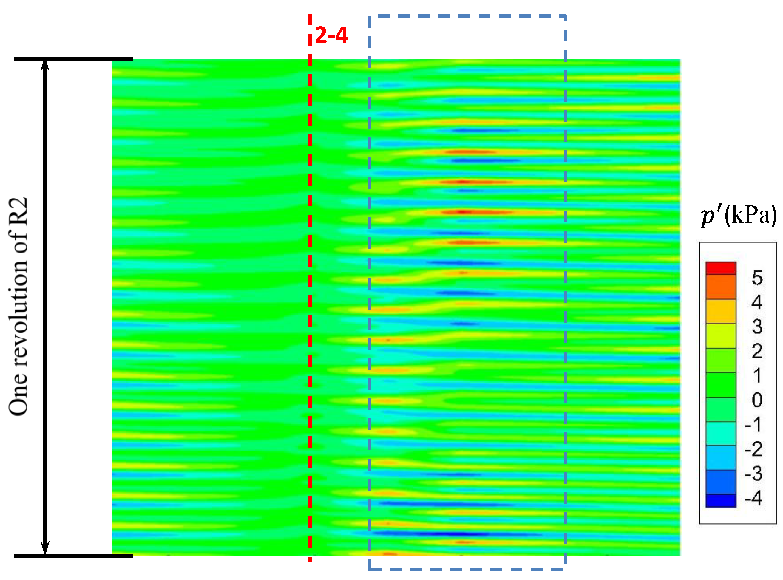 Energies 15 02627 g010