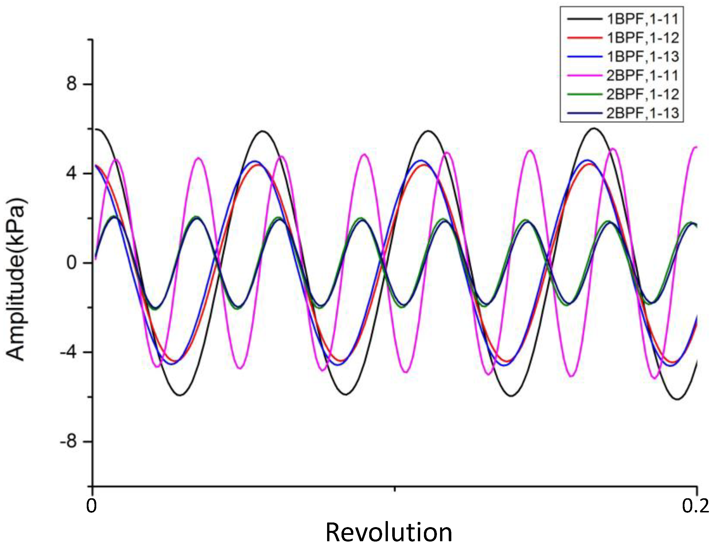 Energies 15 02627 g012