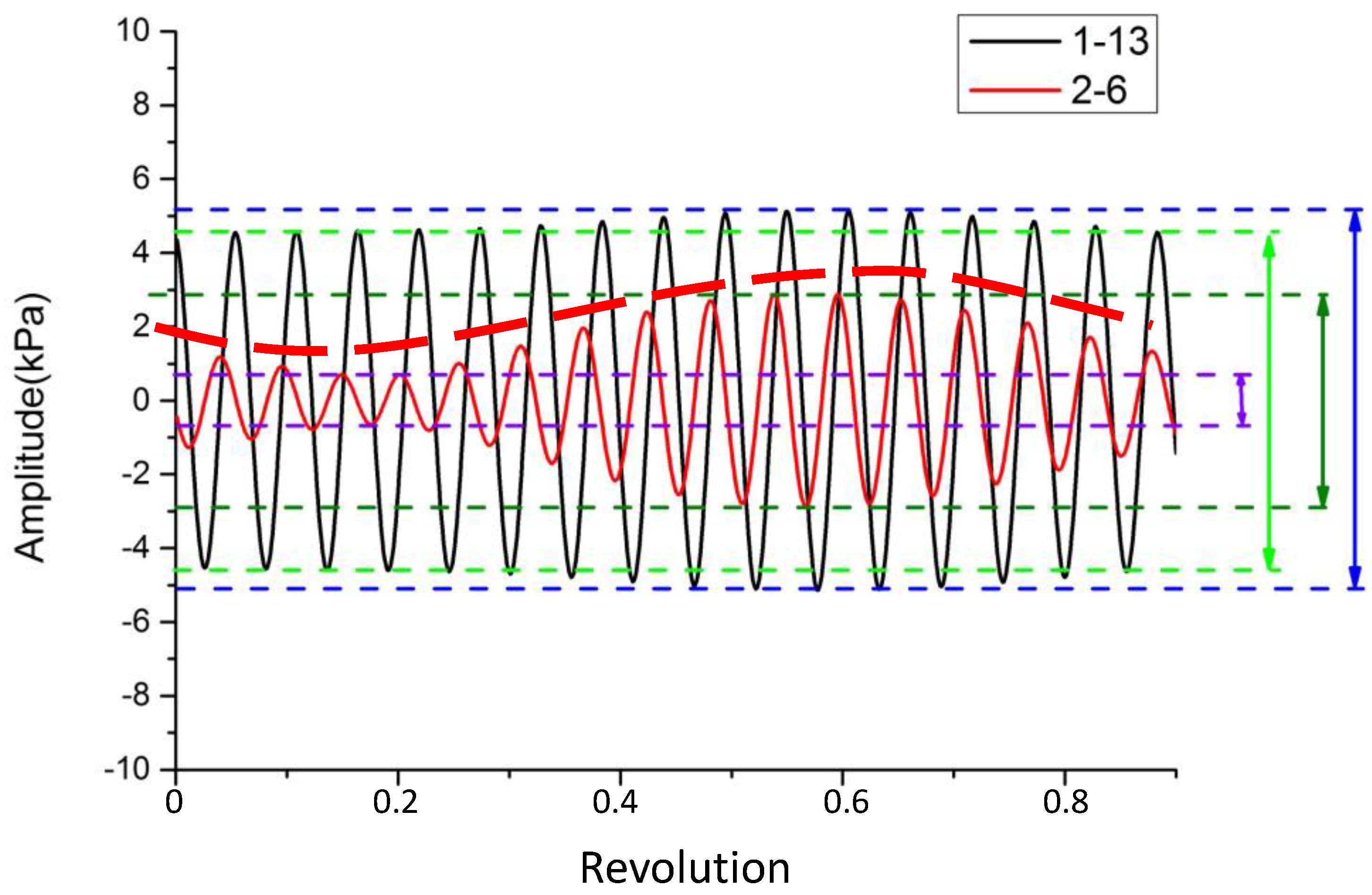 Energies 15 02627 g015