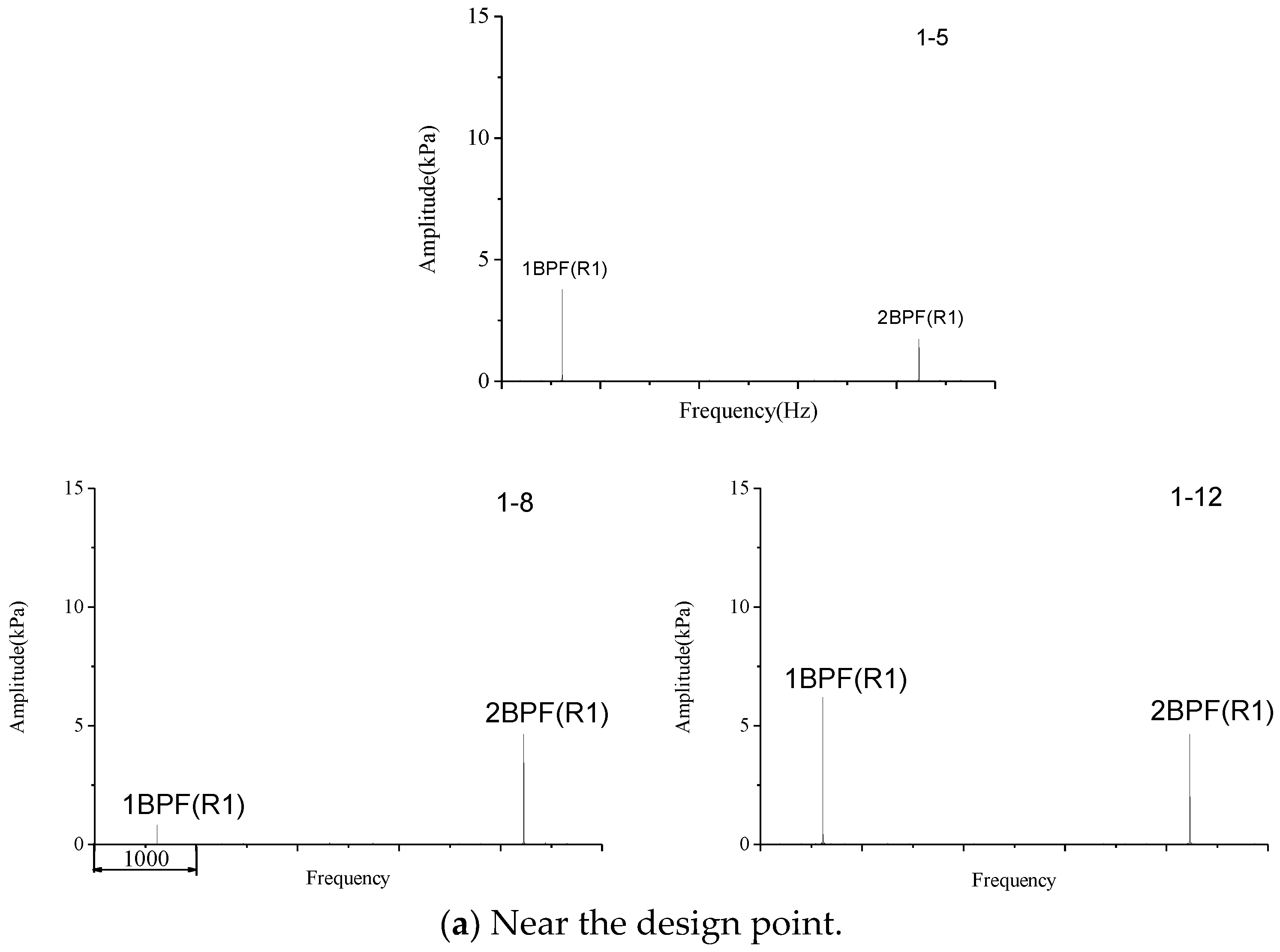 Energies 15 02627 g021a
