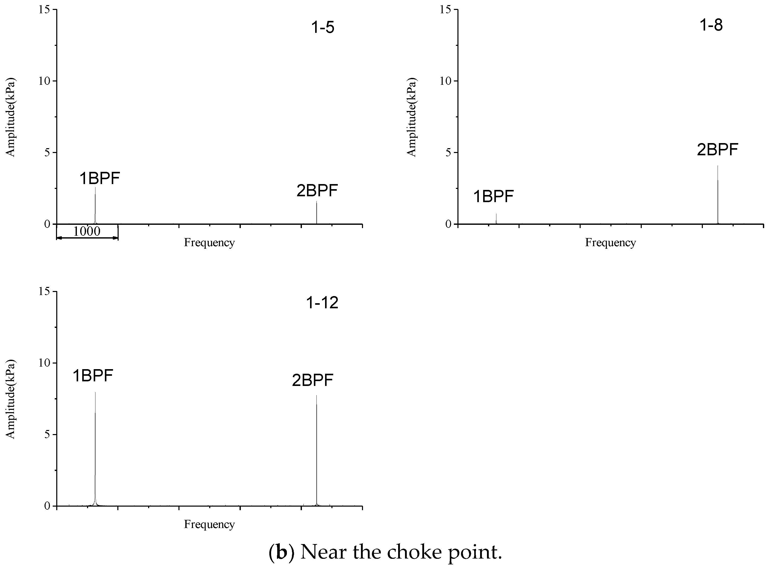 Energies 15 02627 g021b