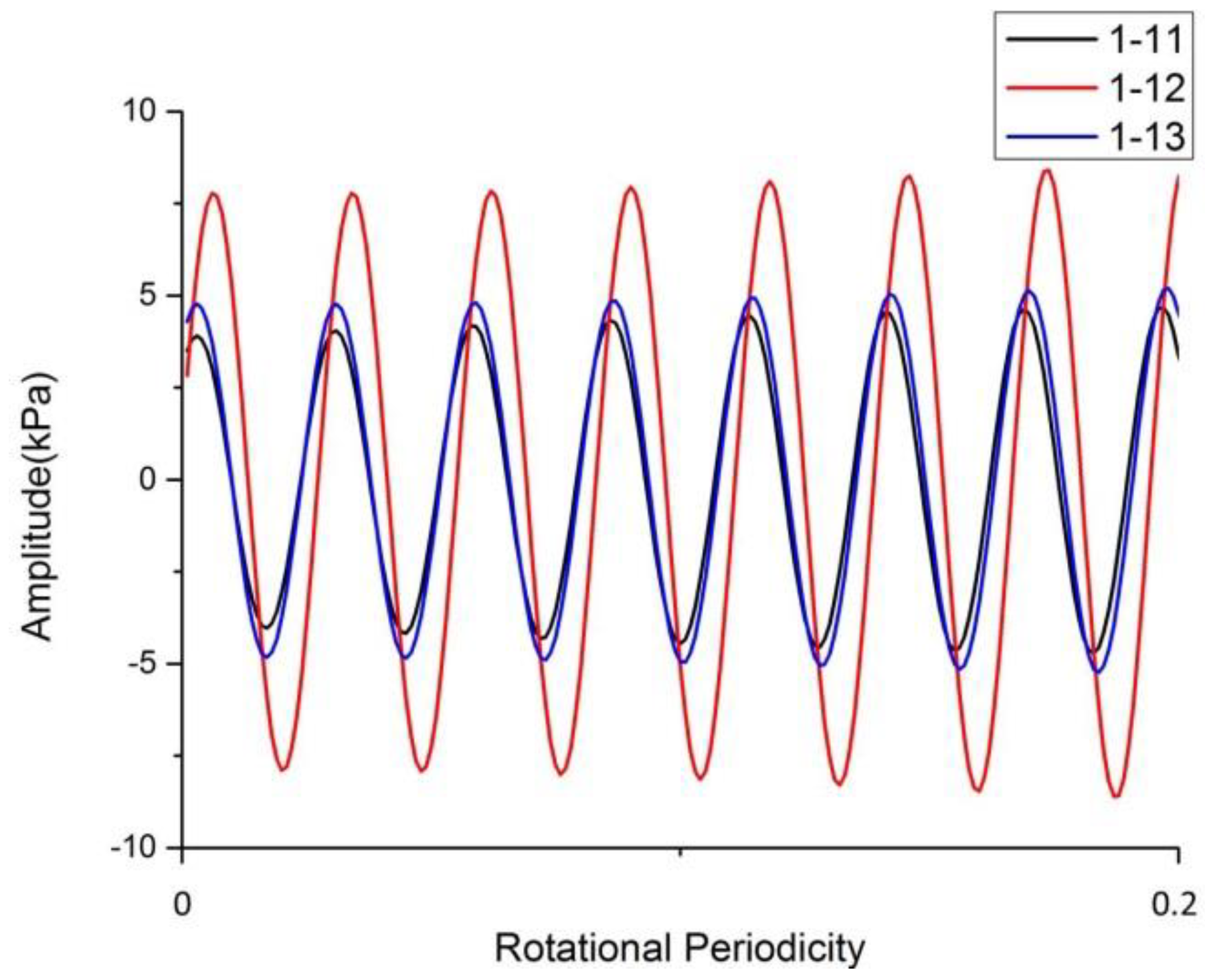 Energies 15 02627 g022