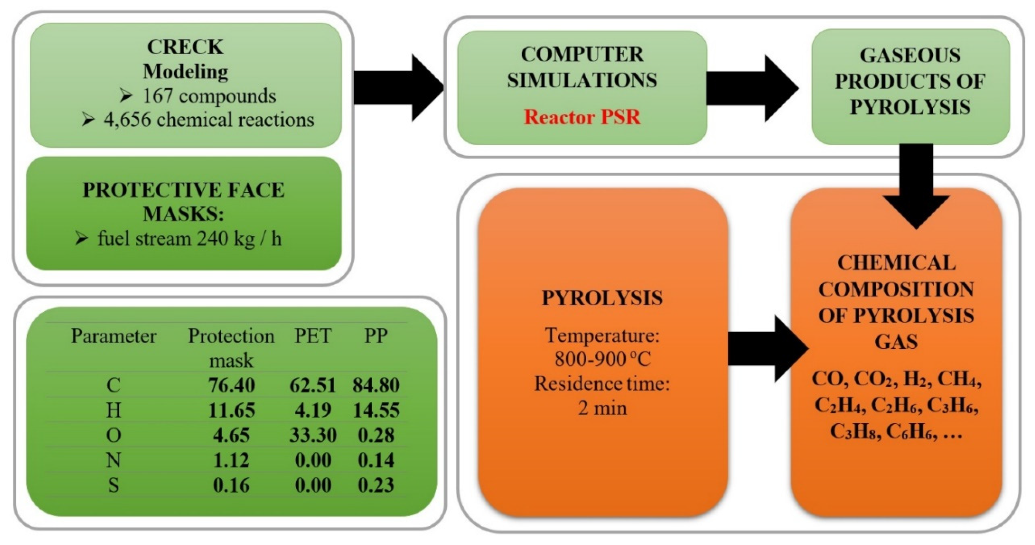 Energies 15 02629 g004