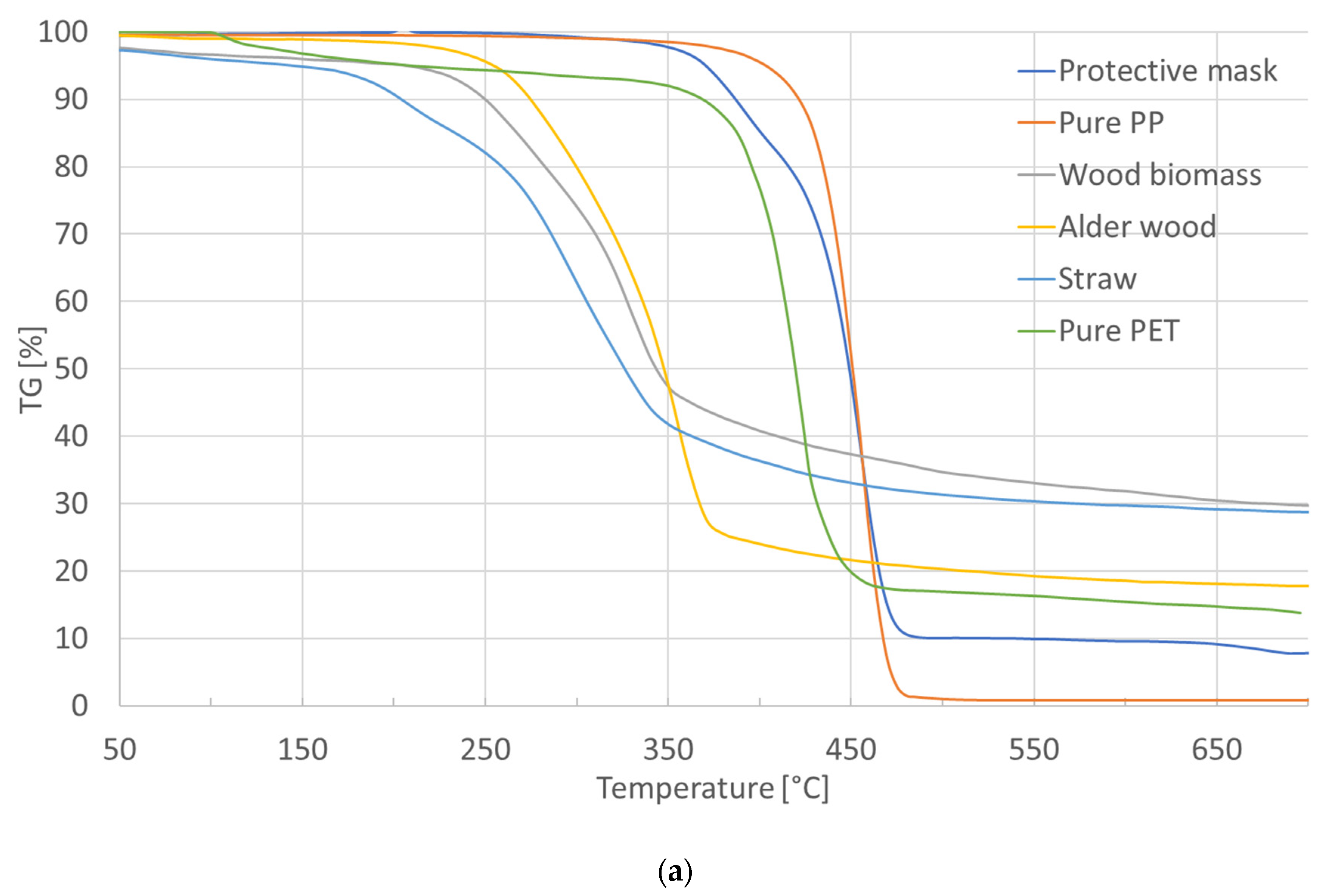 Energies 15 02629 g005a