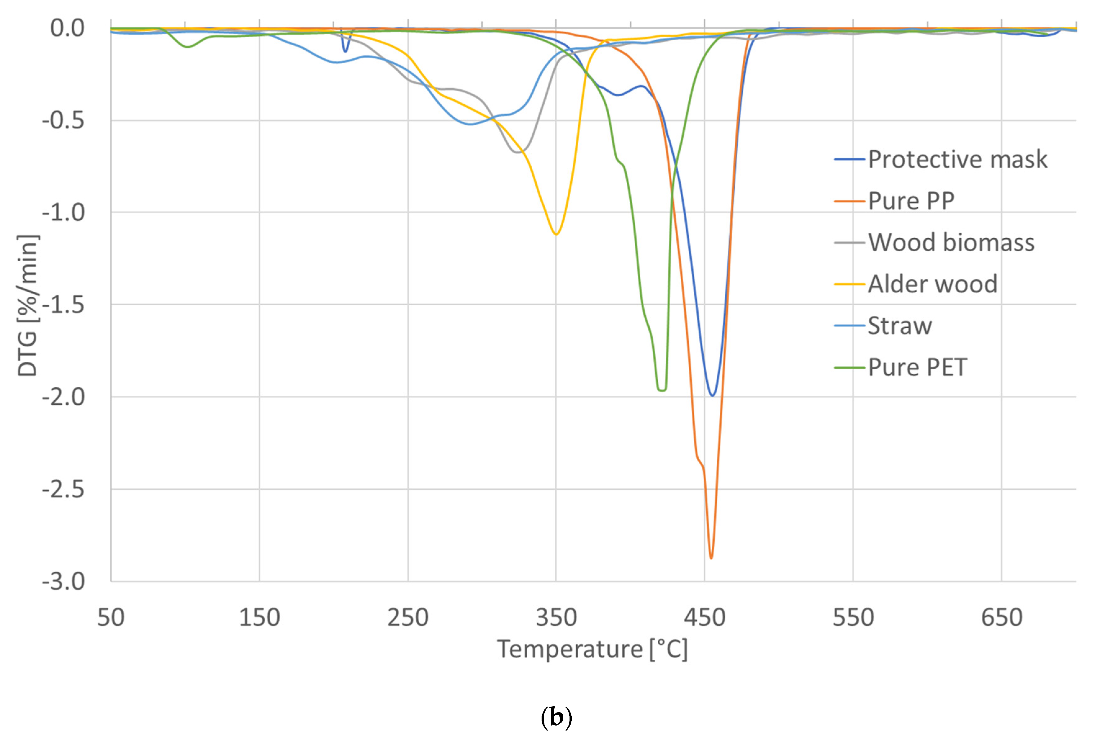 Energies 15 02629 g005b