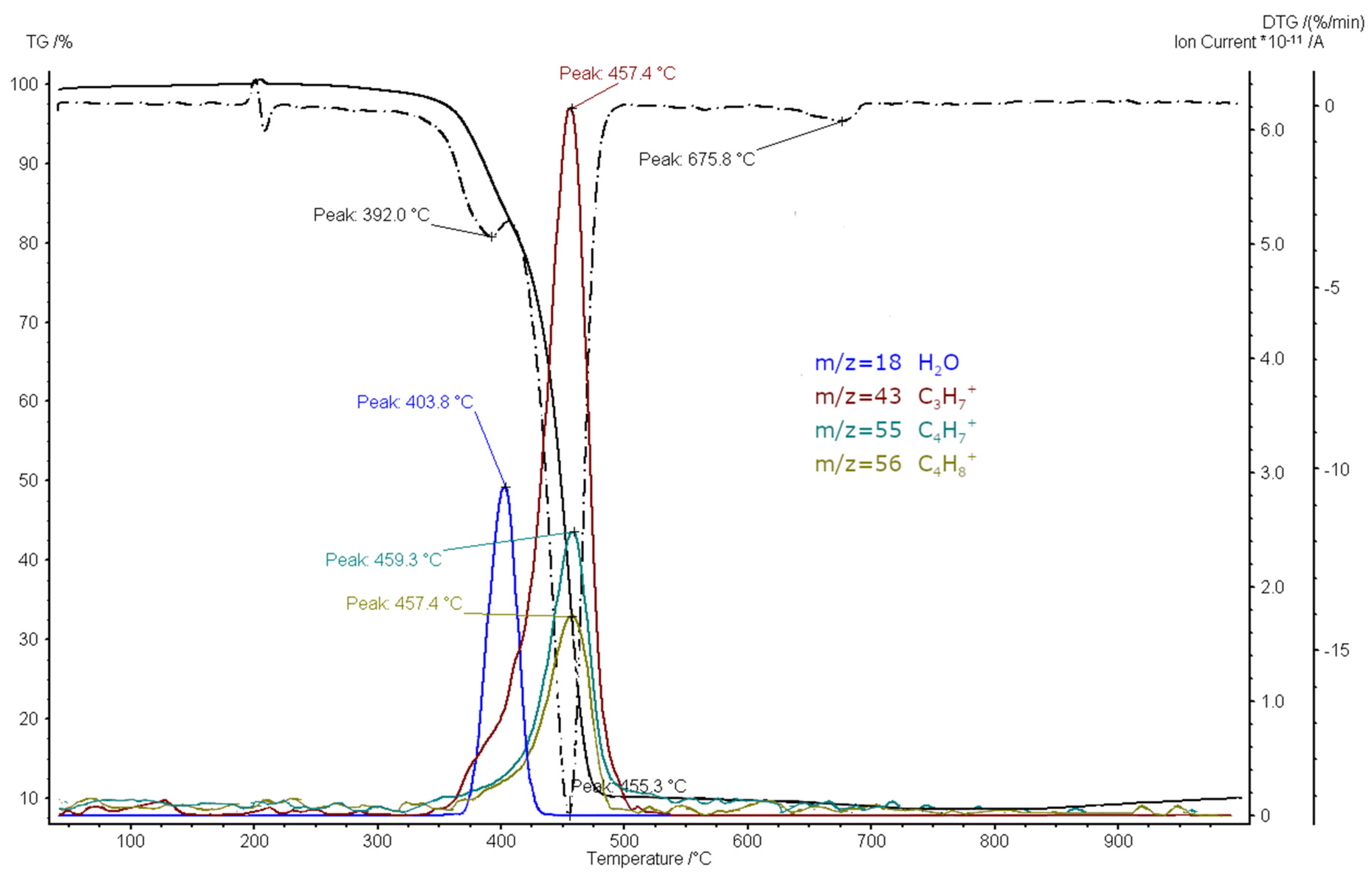 Energies 15 02629 g006