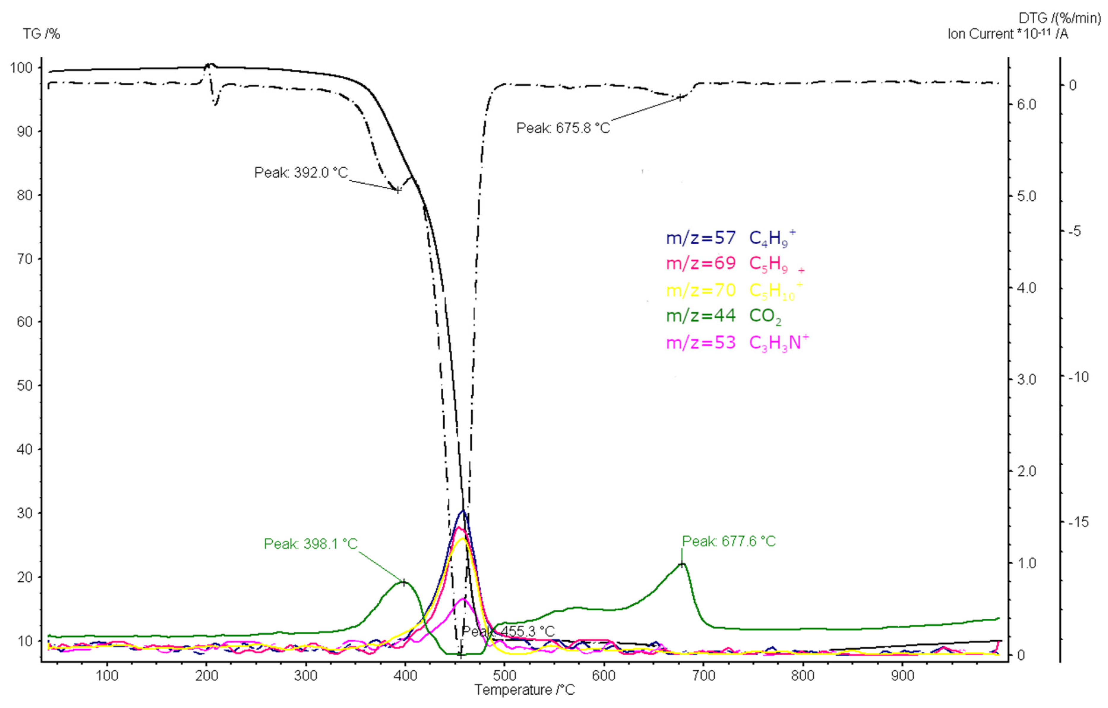 Energies 15 02629 g007