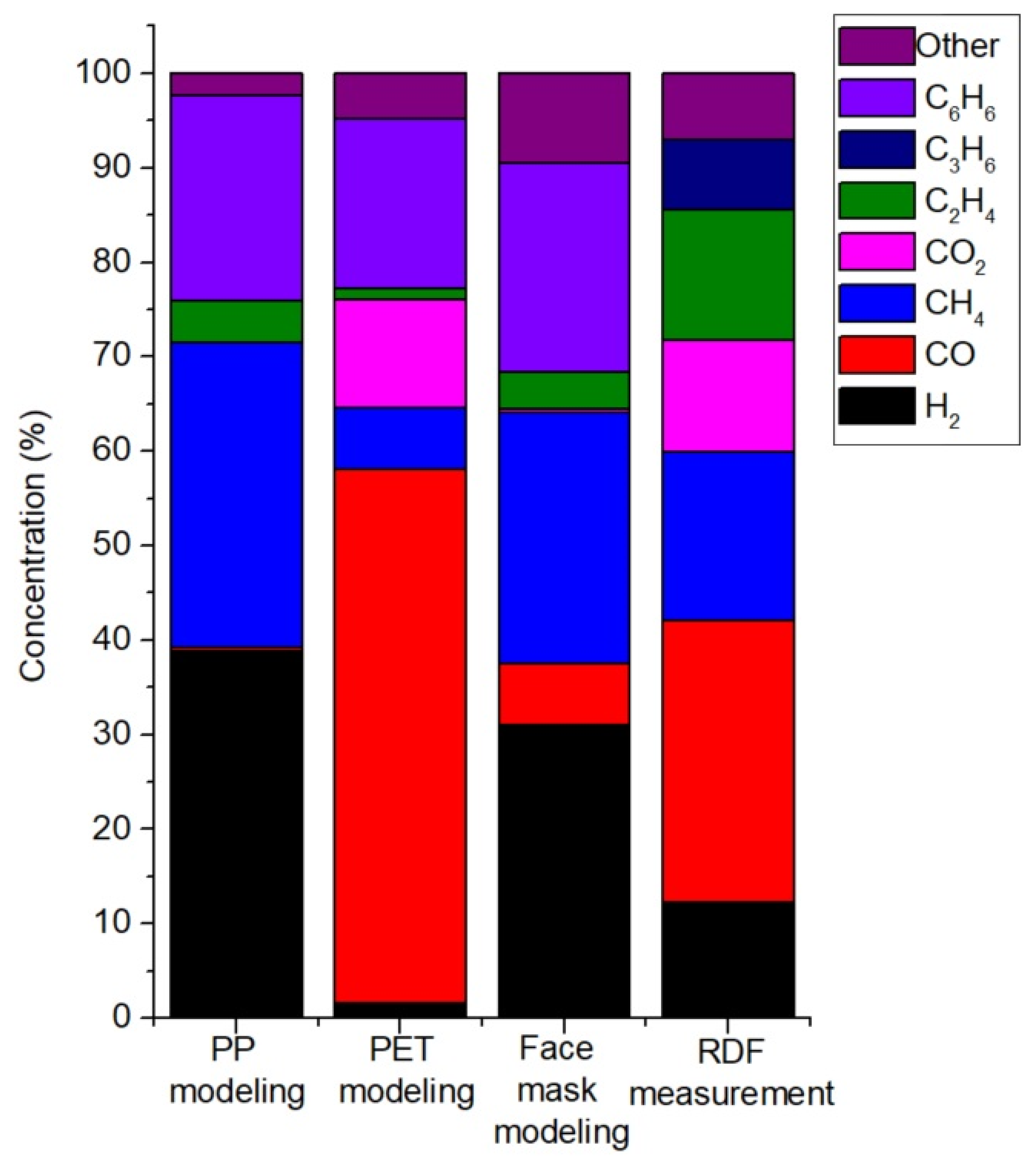 Energies 15 02629 g009