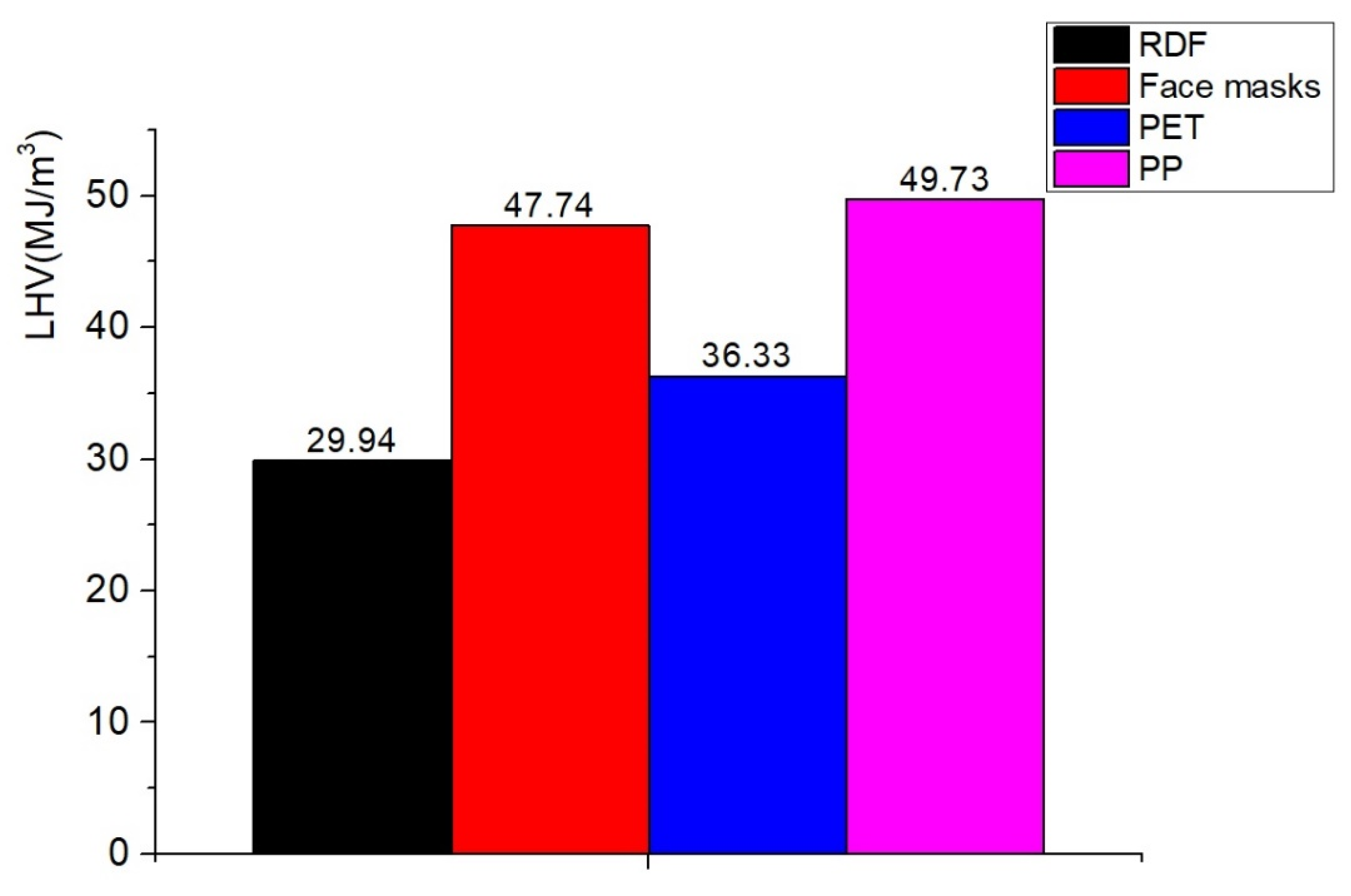 Energies 15 02629 g010