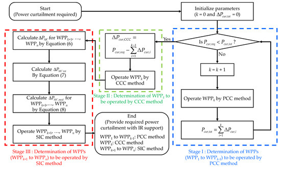 Energies 15 02630 g007 550