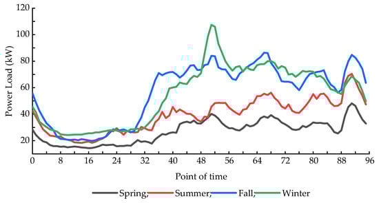 Energies 15 02633 g0a2