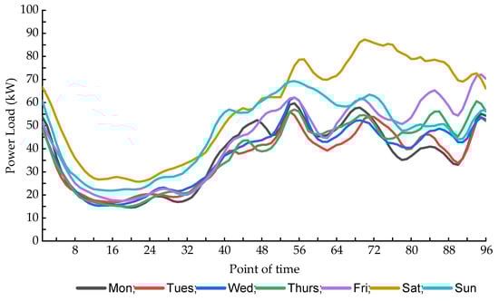 Energies 15 02633 g0a3