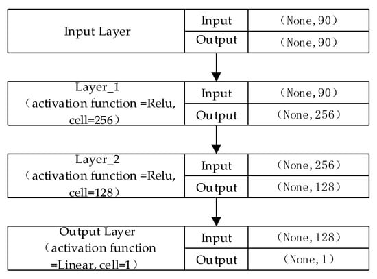 Energies 15 02633 g0a4