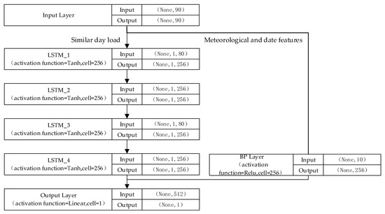 Energies 15 02633 g0a5