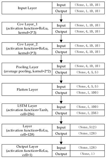 Energies 15 02633 g0a6